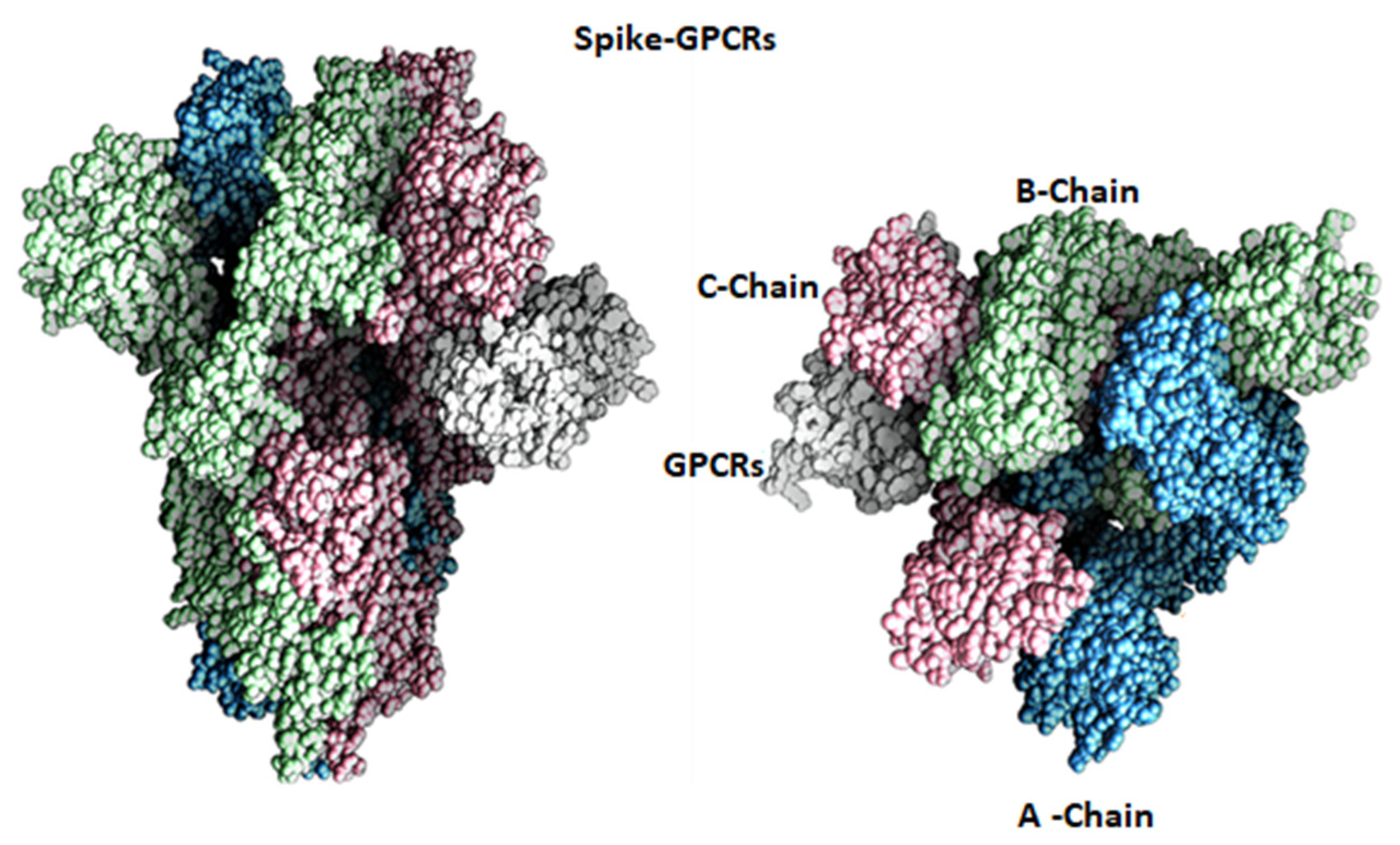 Vaccines 10 01500 g003