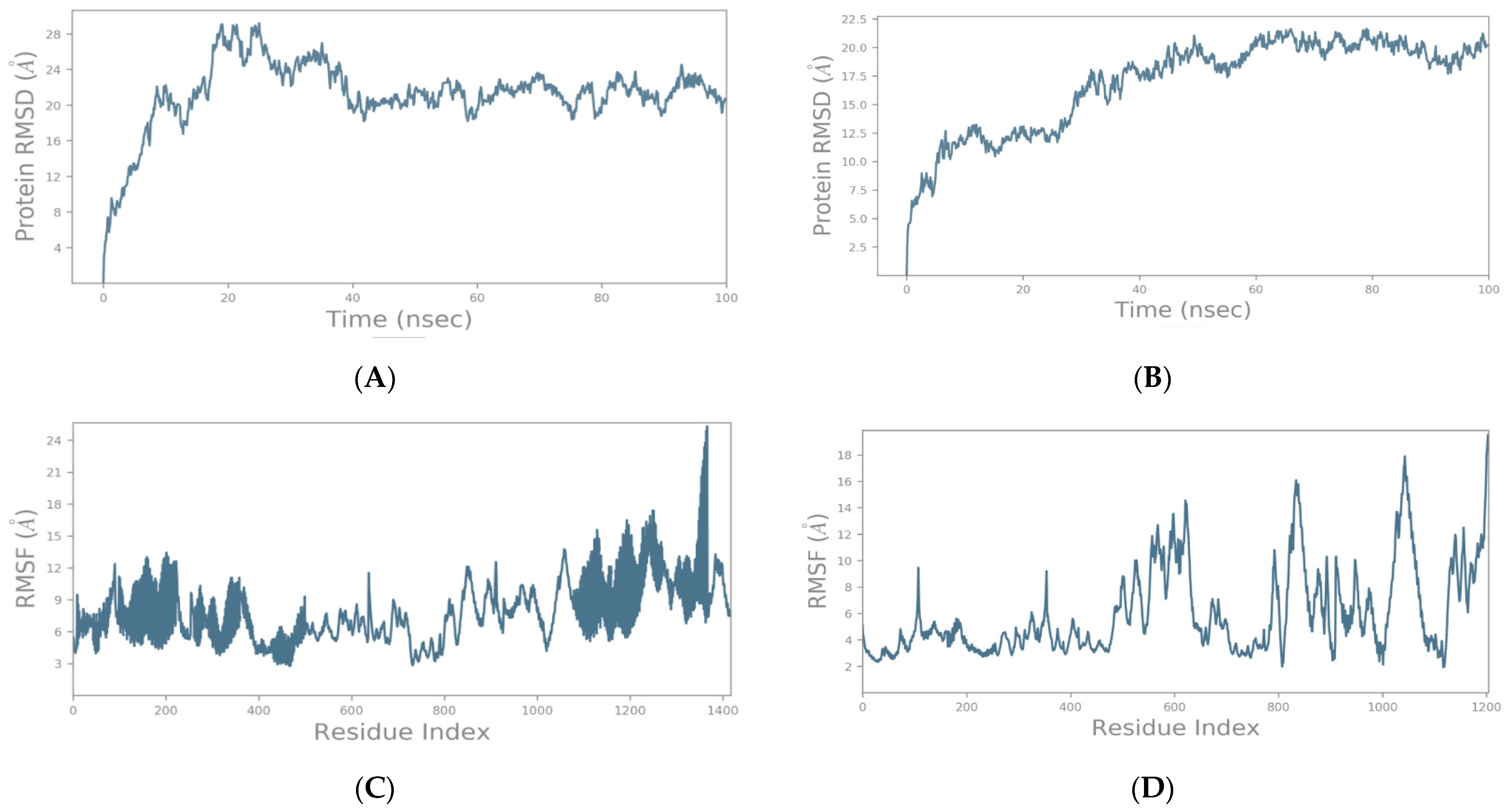 Vaccines 10 01500 g004