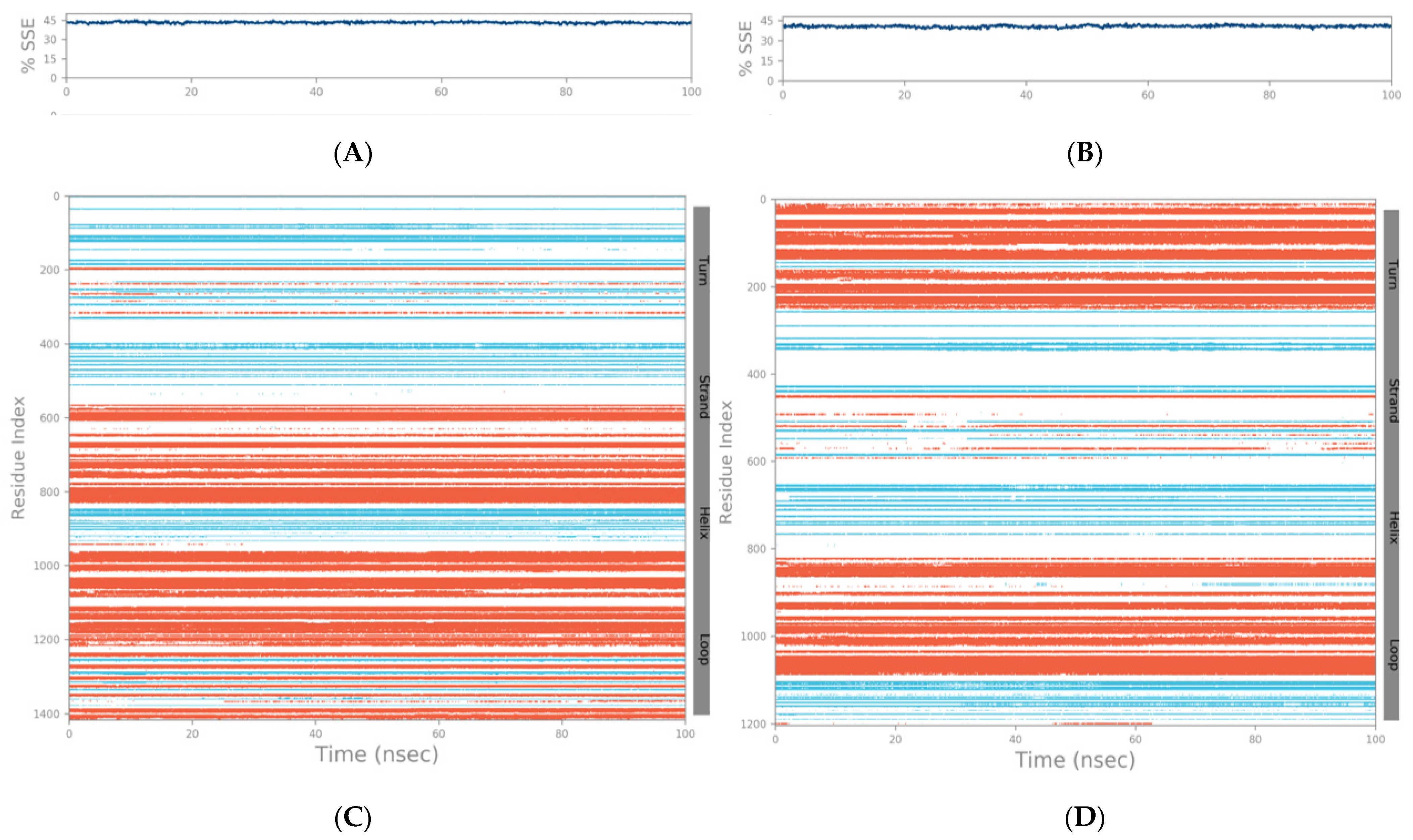 Vaccines 10 01500 g005