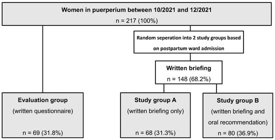 Vaccines 10 01505 g001