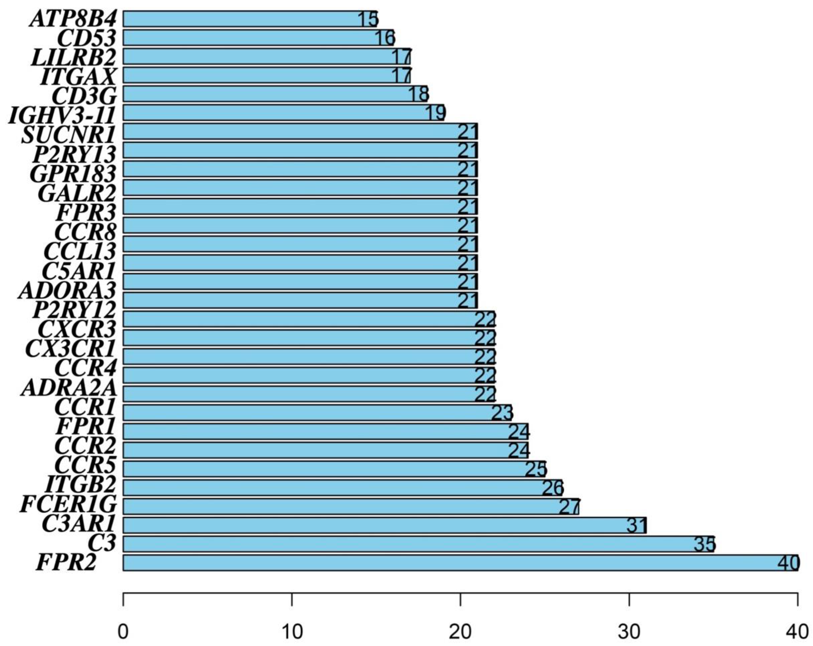 Vaccines 10 01521 g006
