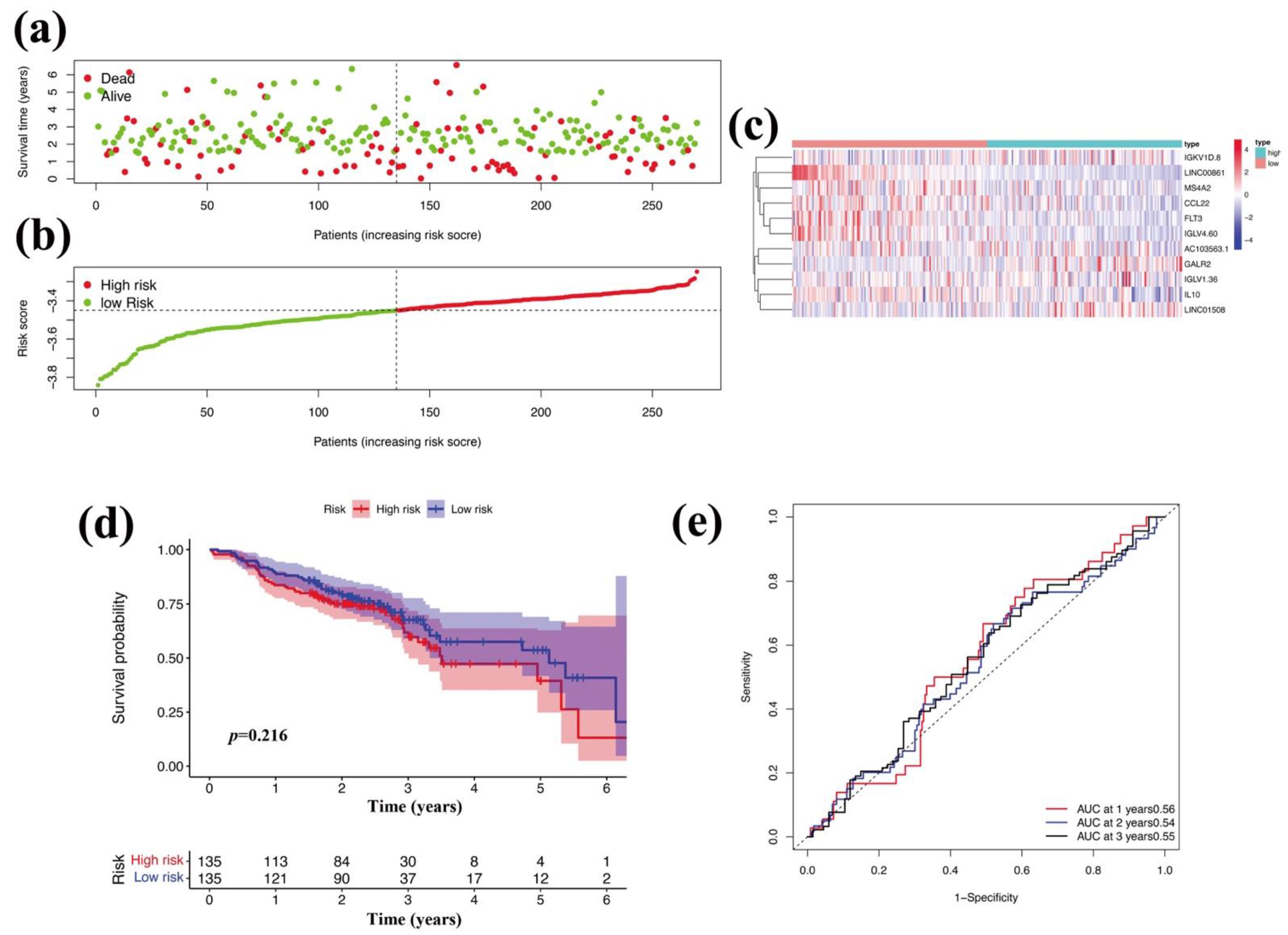 Vaccines 10 01521 g009