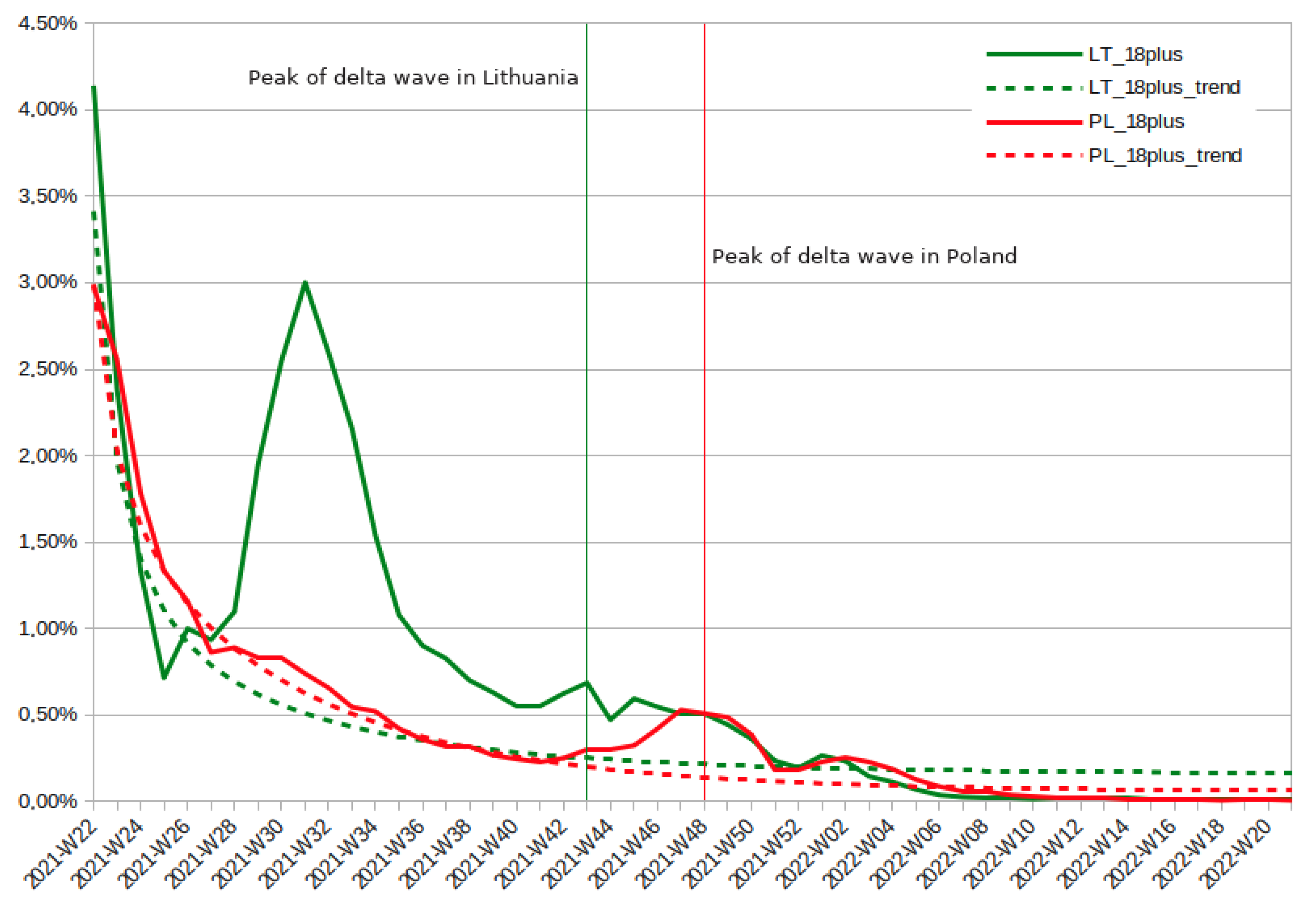 Vaccines 10 01523 g001