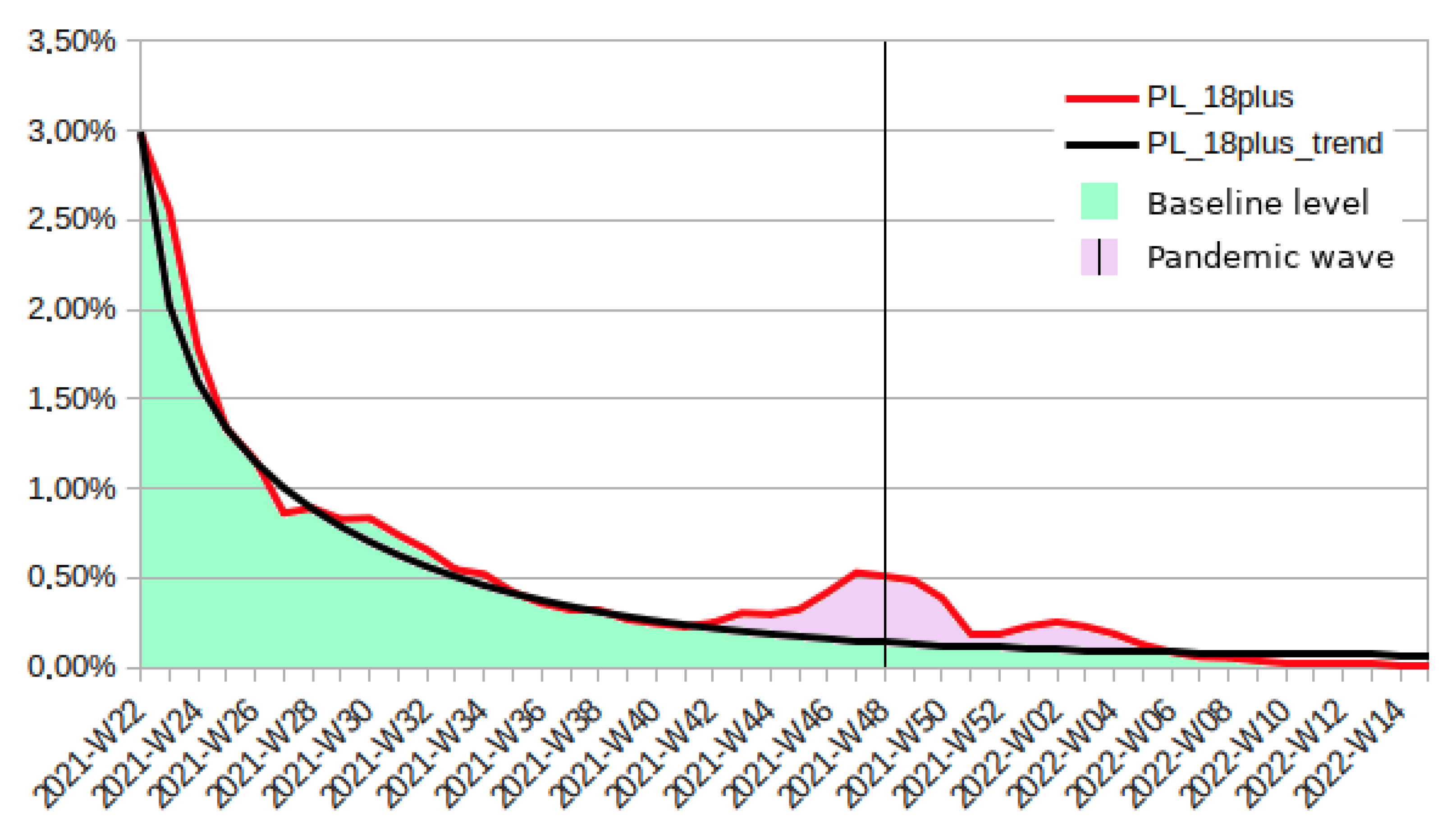 Vaccines 10 01523 g002