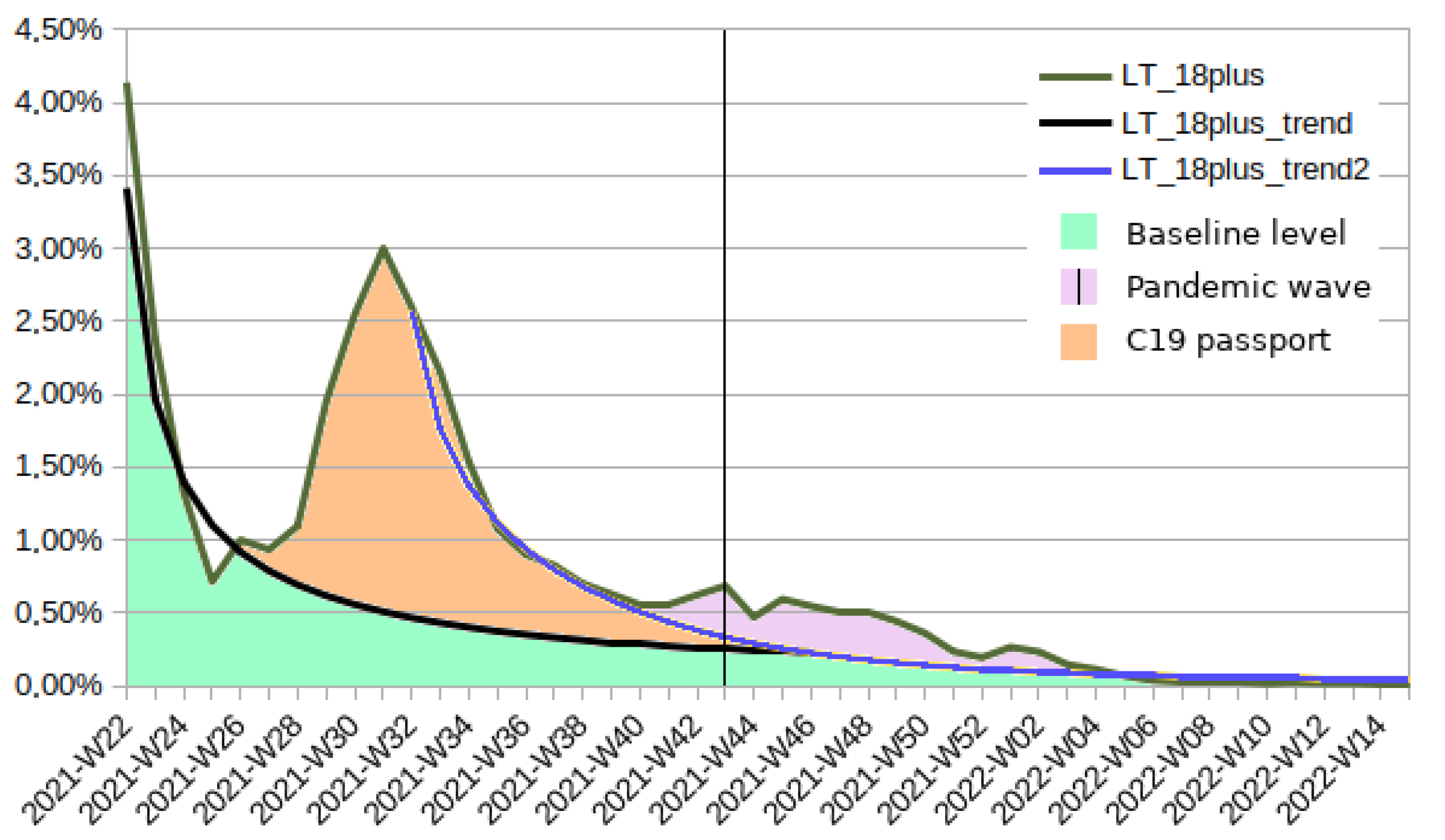 Vaccines 10 01523 g003
