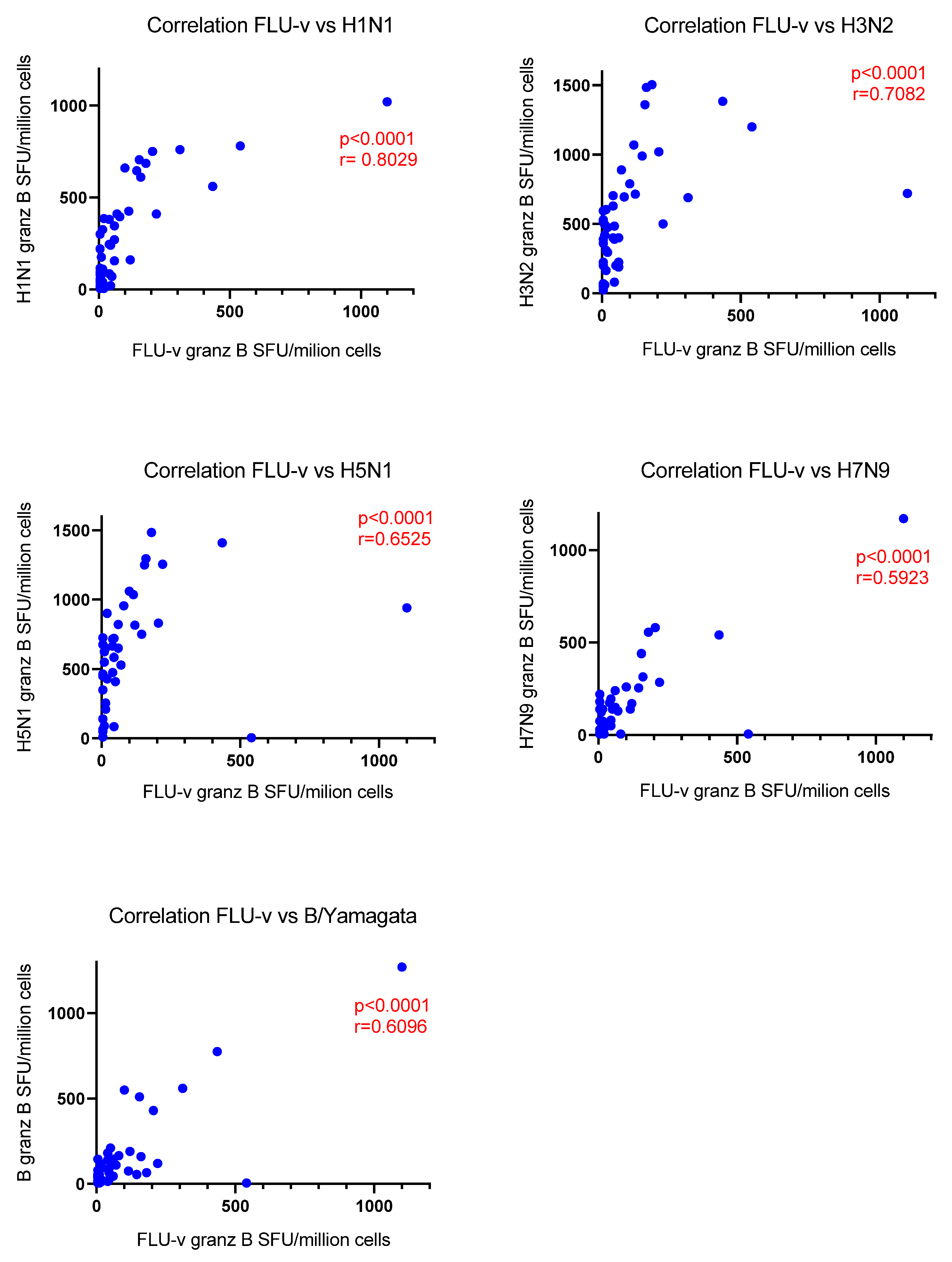 Vaccines 10 01528 g002