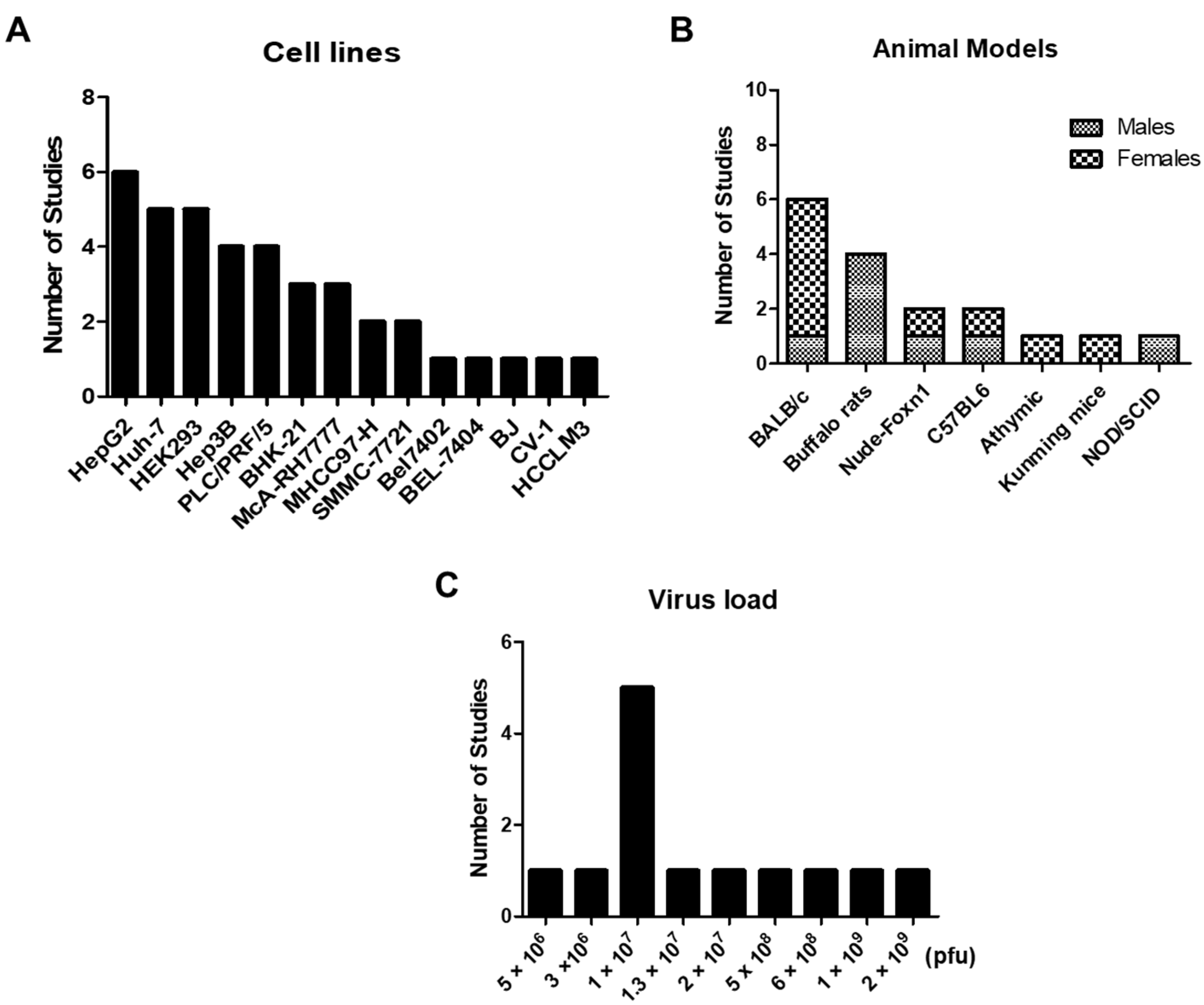 Vaccines 10 01541 g003