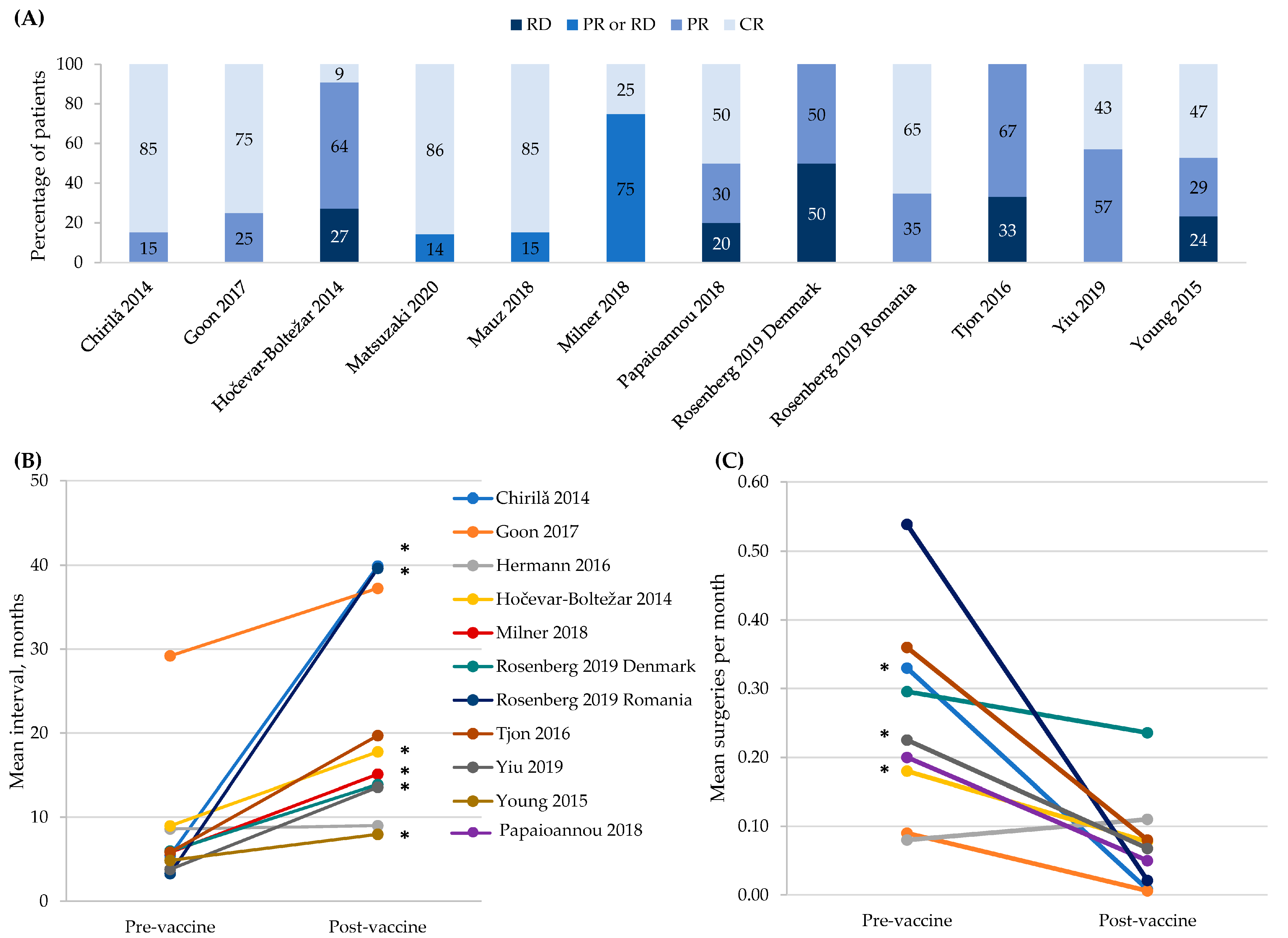 Vaccines 10 01543 g002
