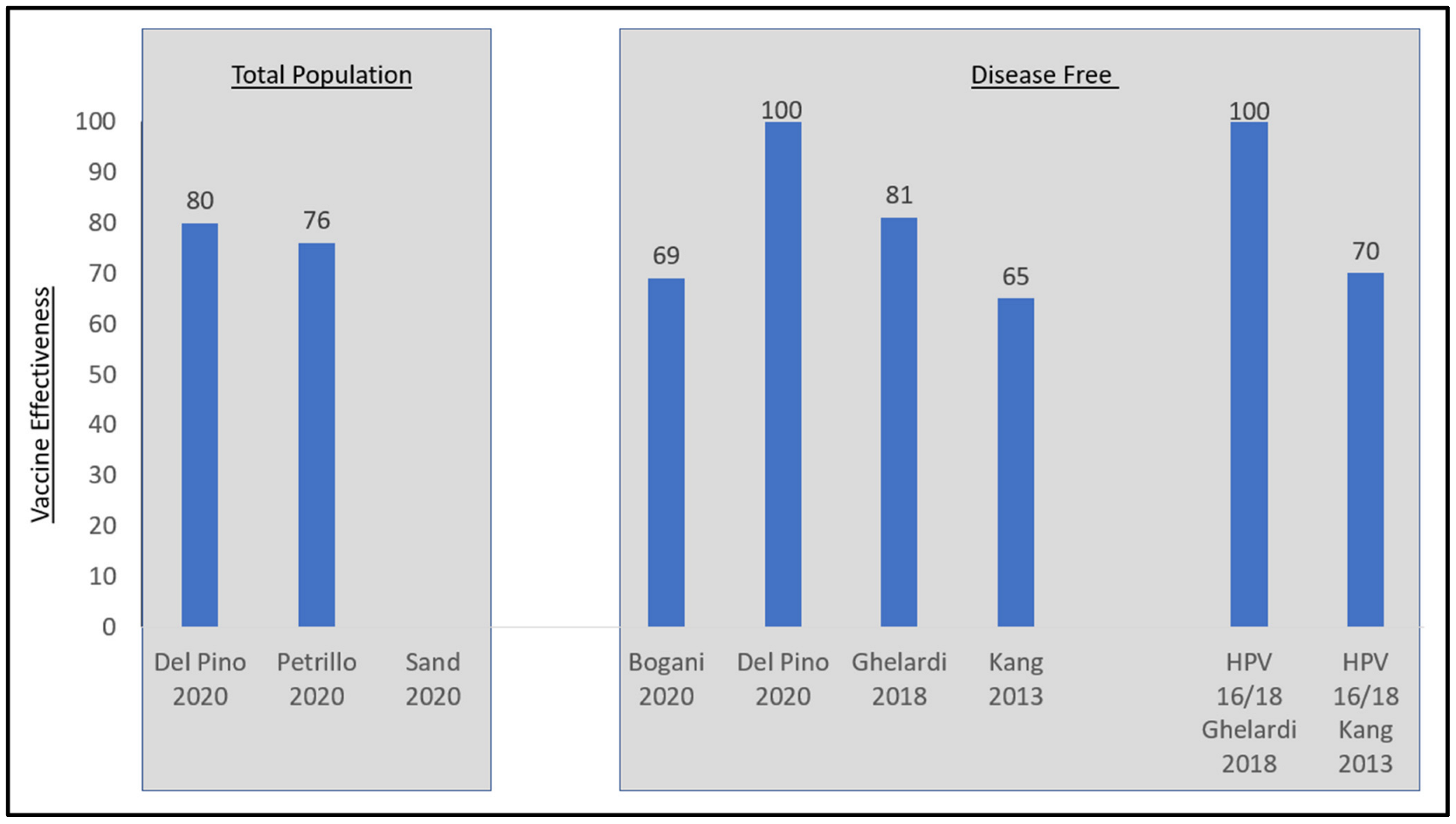 Vaccines 10 01543 g003