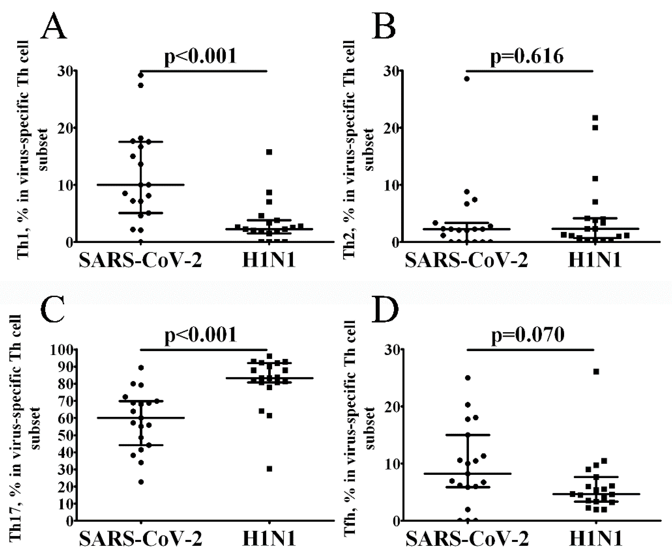 Vaccines 10 01544 g003