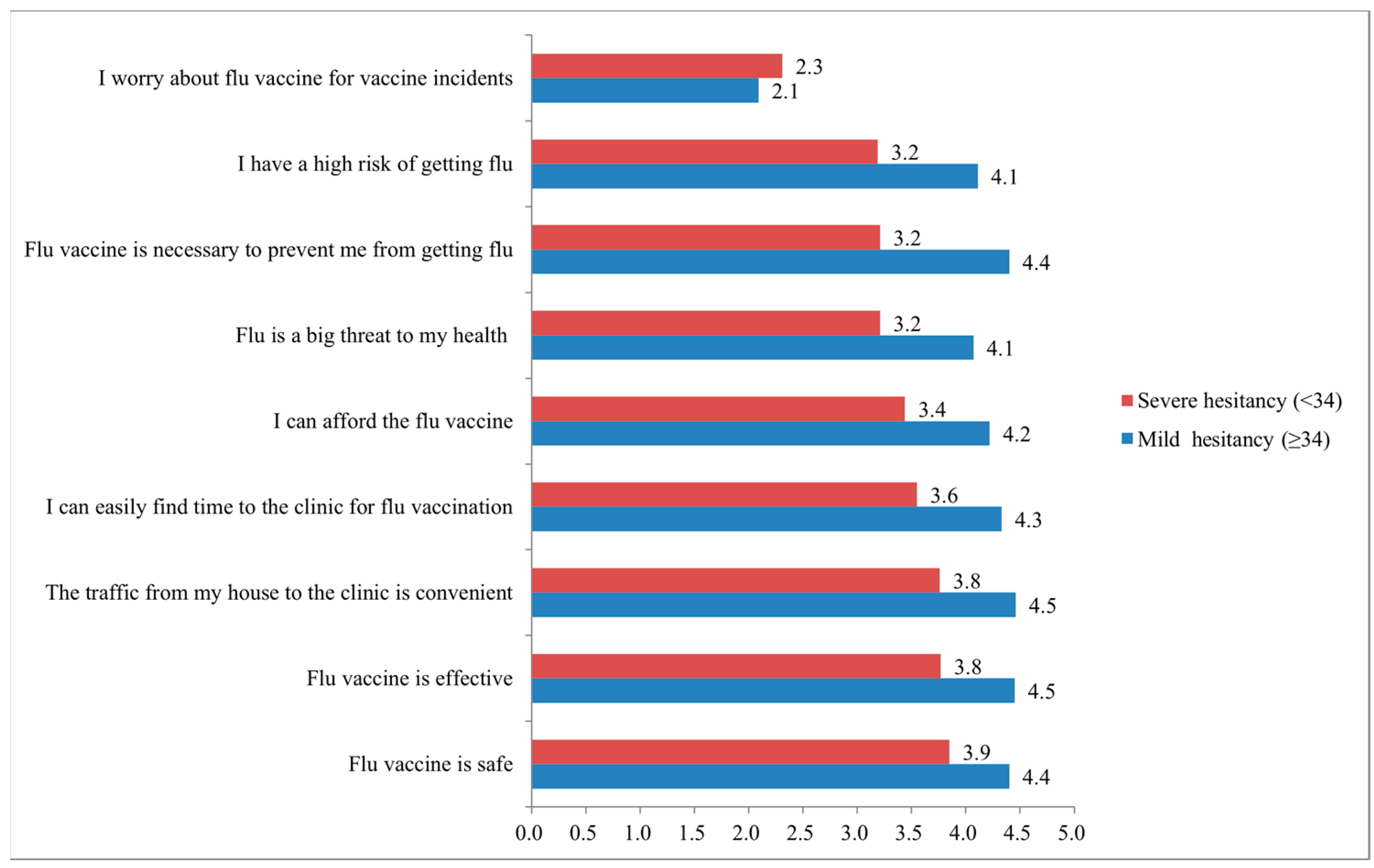 Vaccines 10 01547 g002