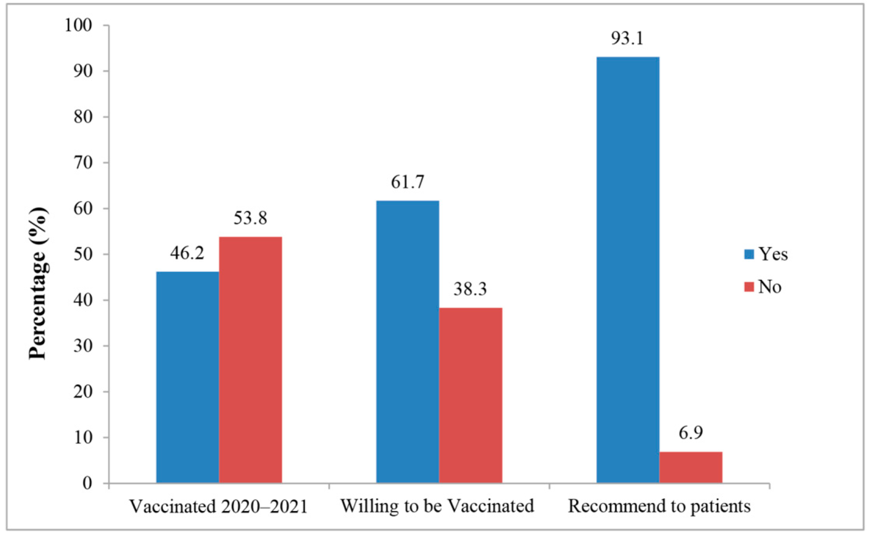 Vaccines 10 01547 g003