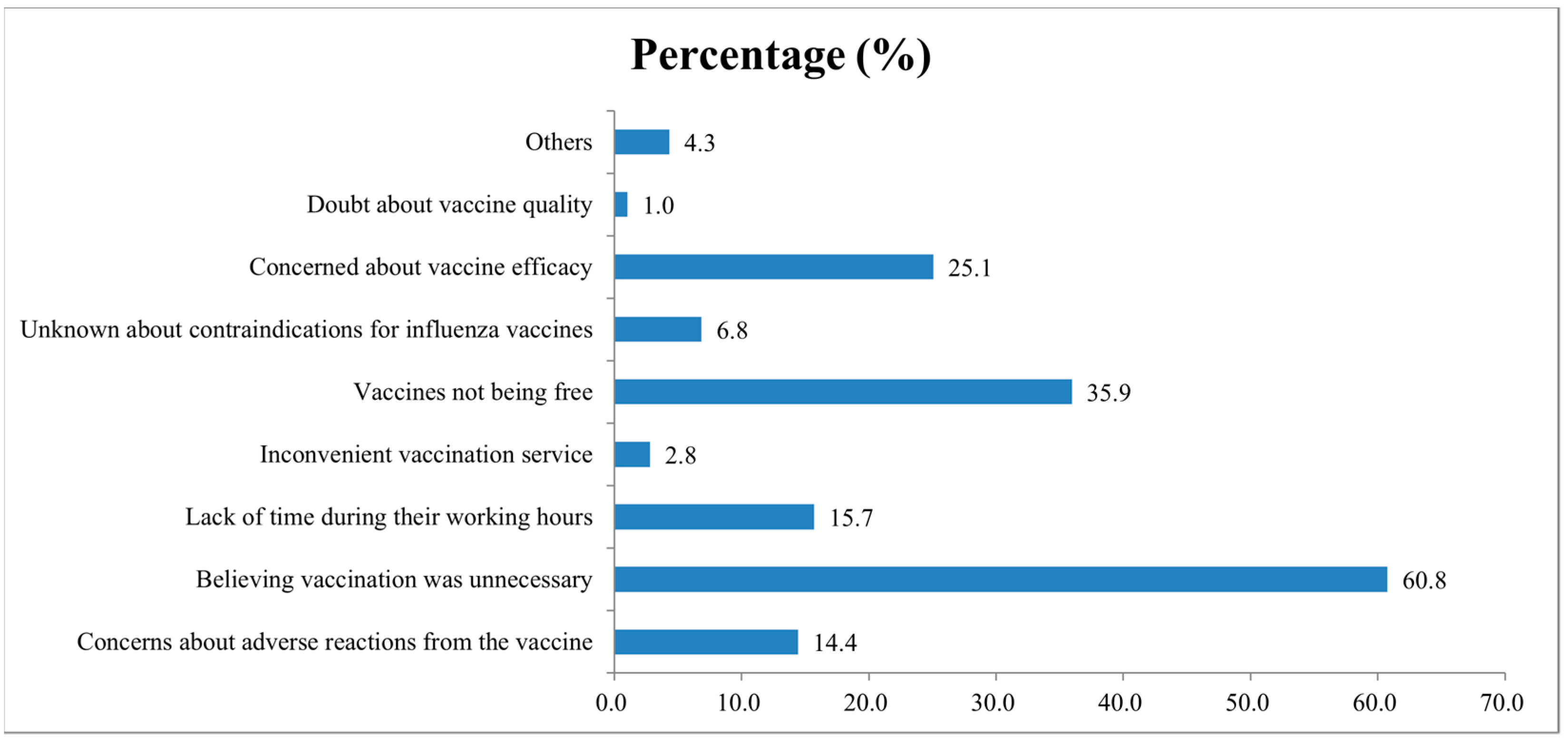 Vaccines 10 01547 g004