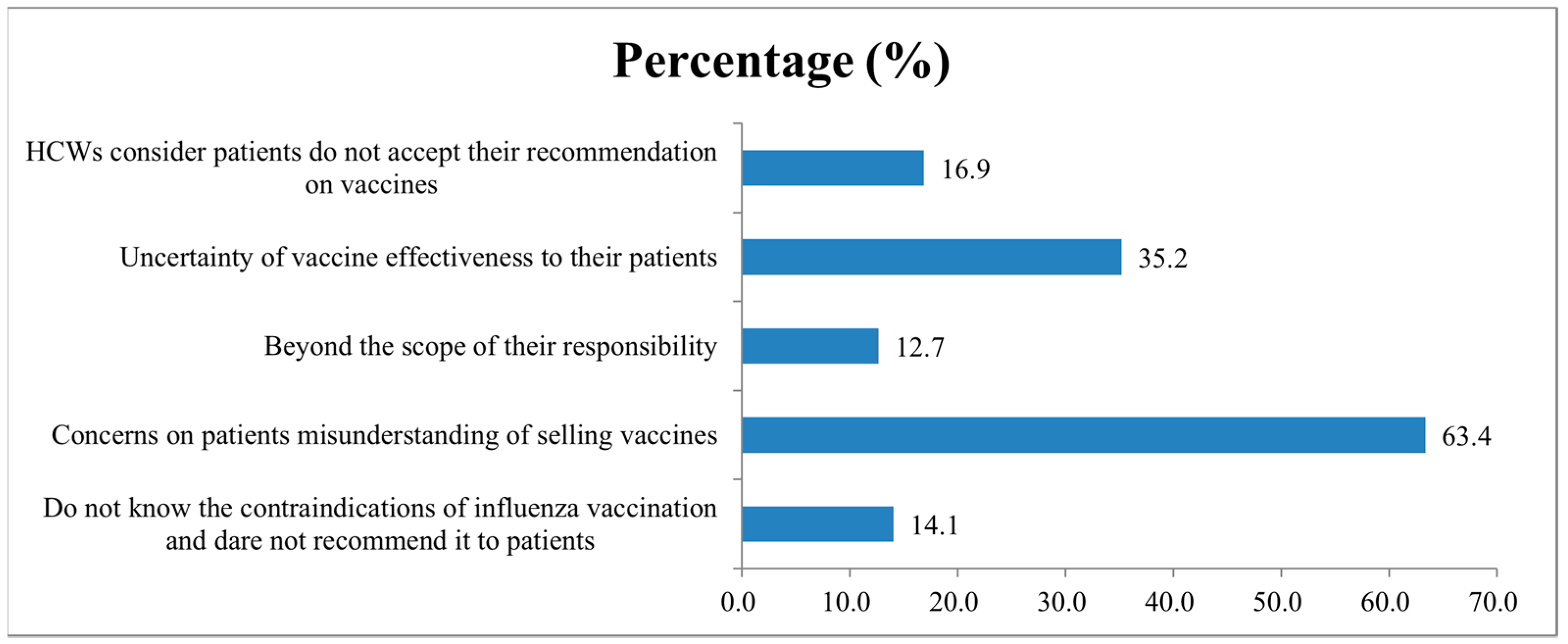 Vaccines 10 01547 g005
