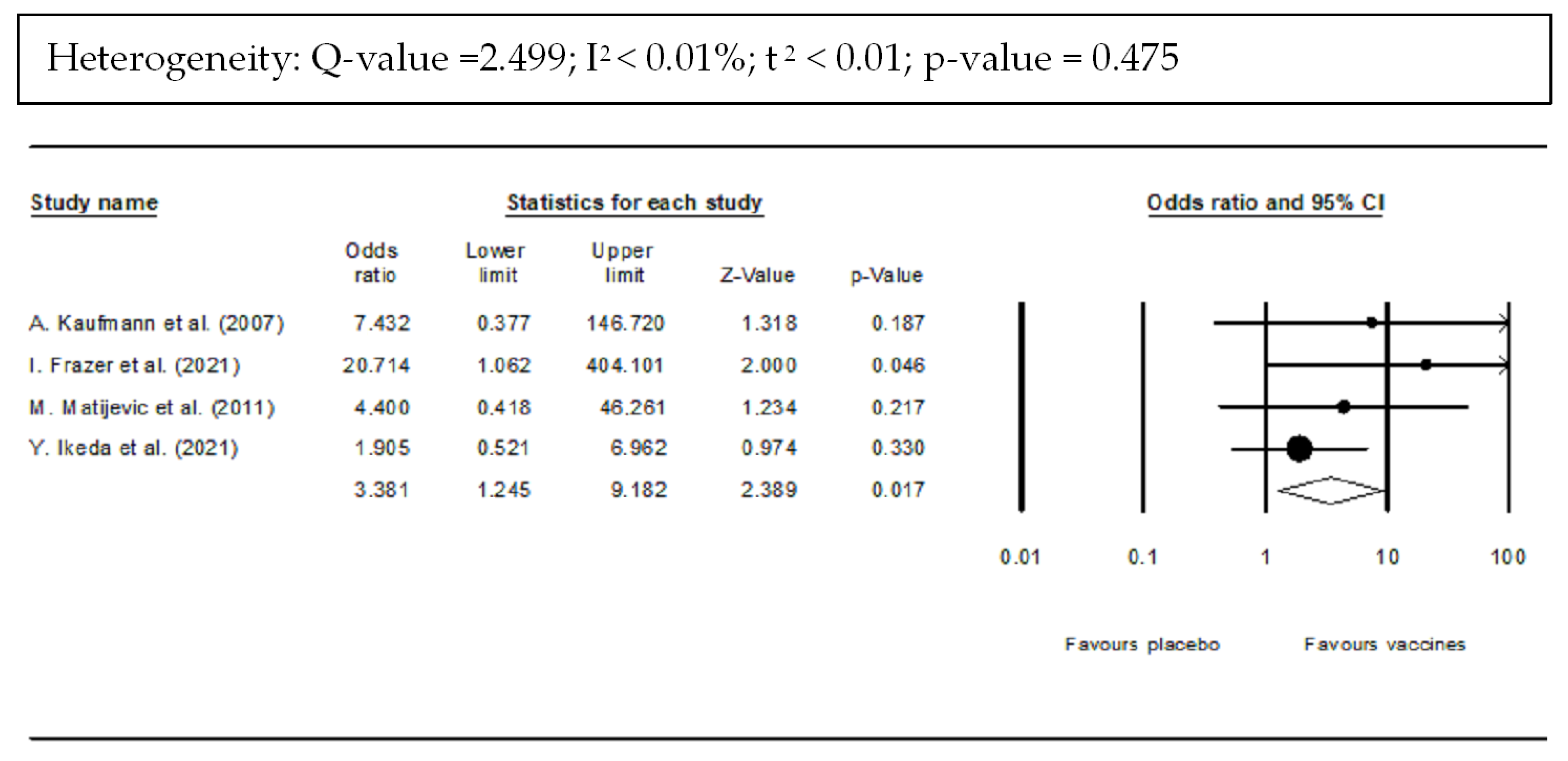 Vaccines 10 01560 g007 Vaccines 10 01560 g007