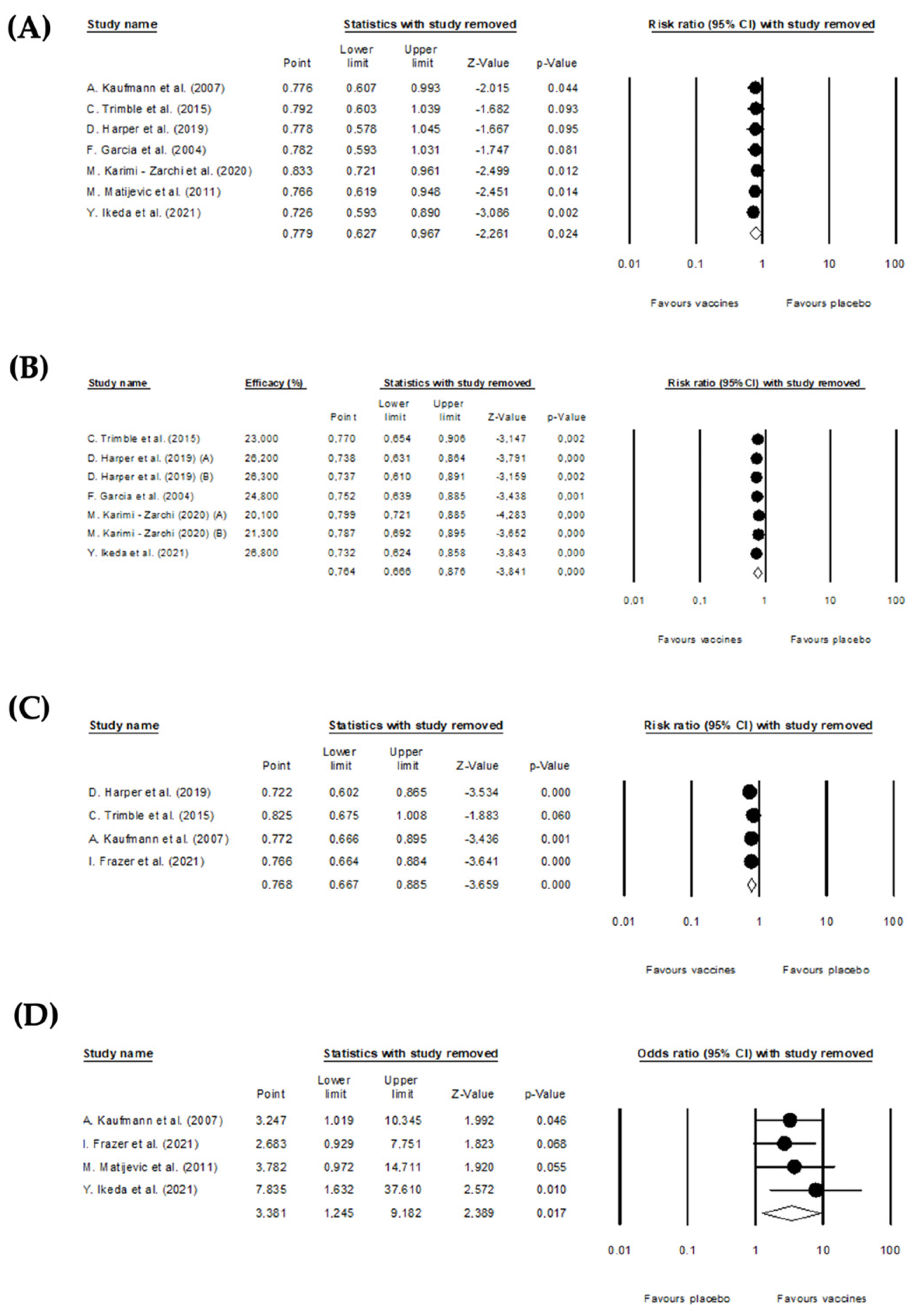 Vaccines 10 01560 g008 Vaccines 10 01560 g008