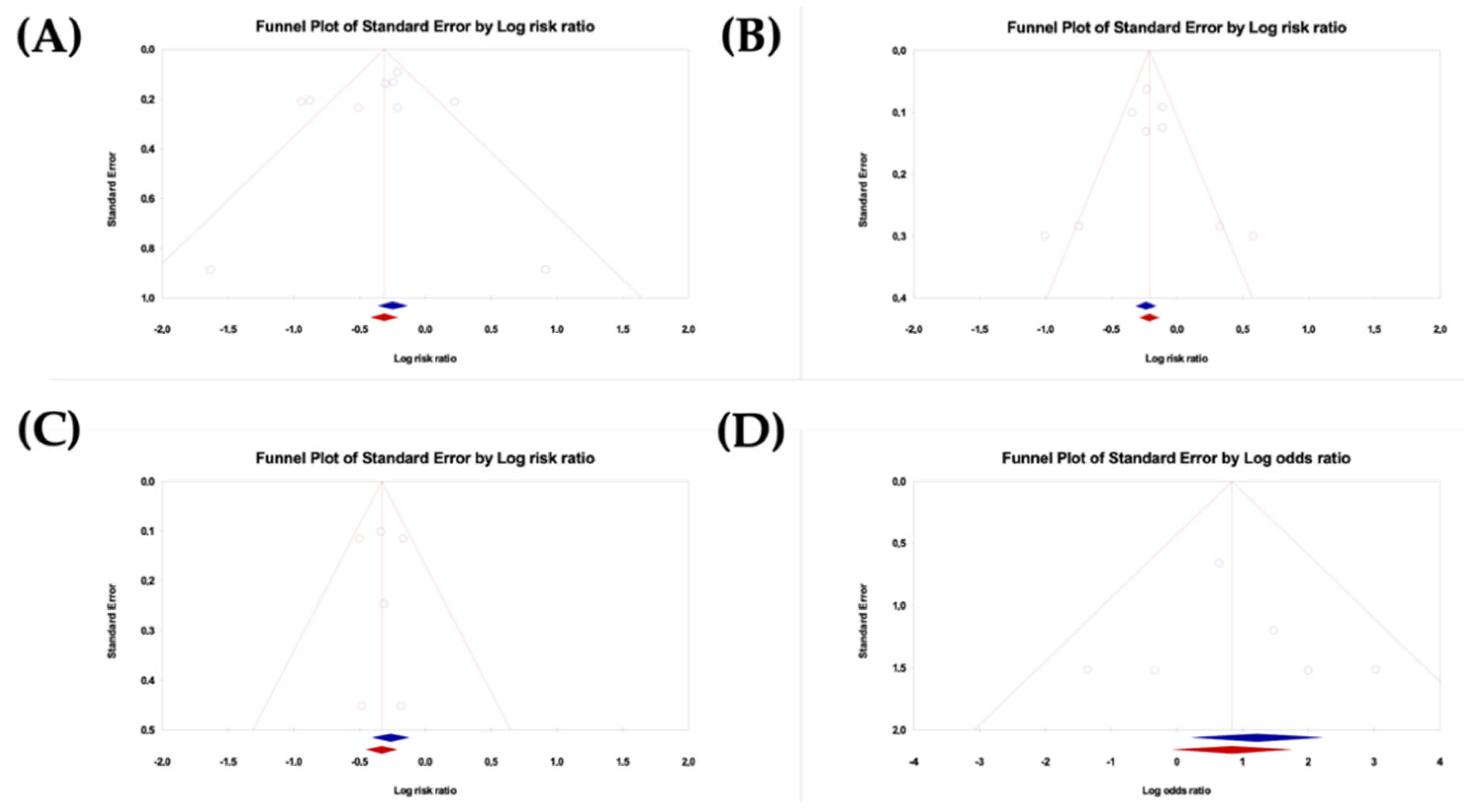 Vaccines 10 01560 g009 Vaccines 10 01560 g009