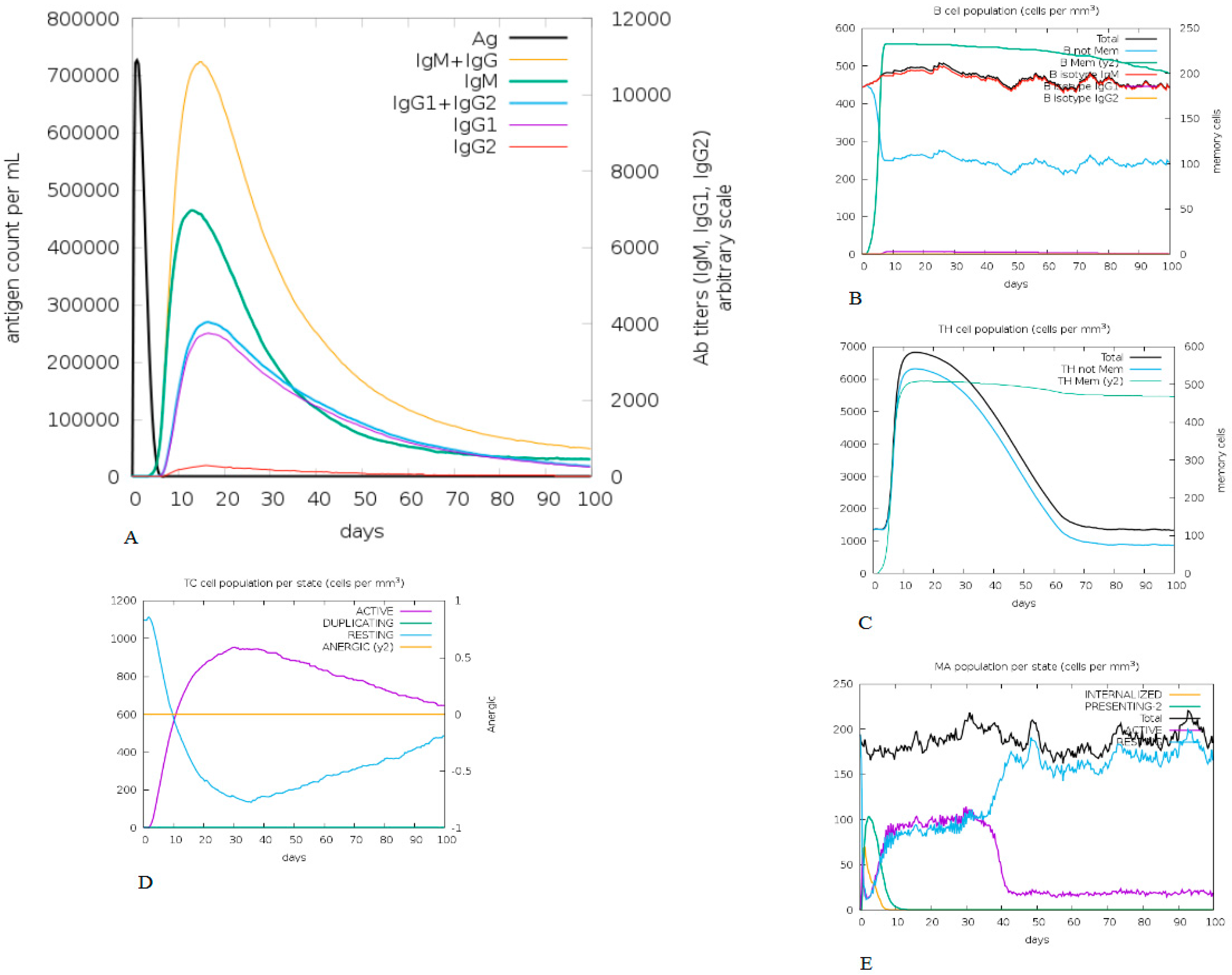 Vaccines 10 01564 g005