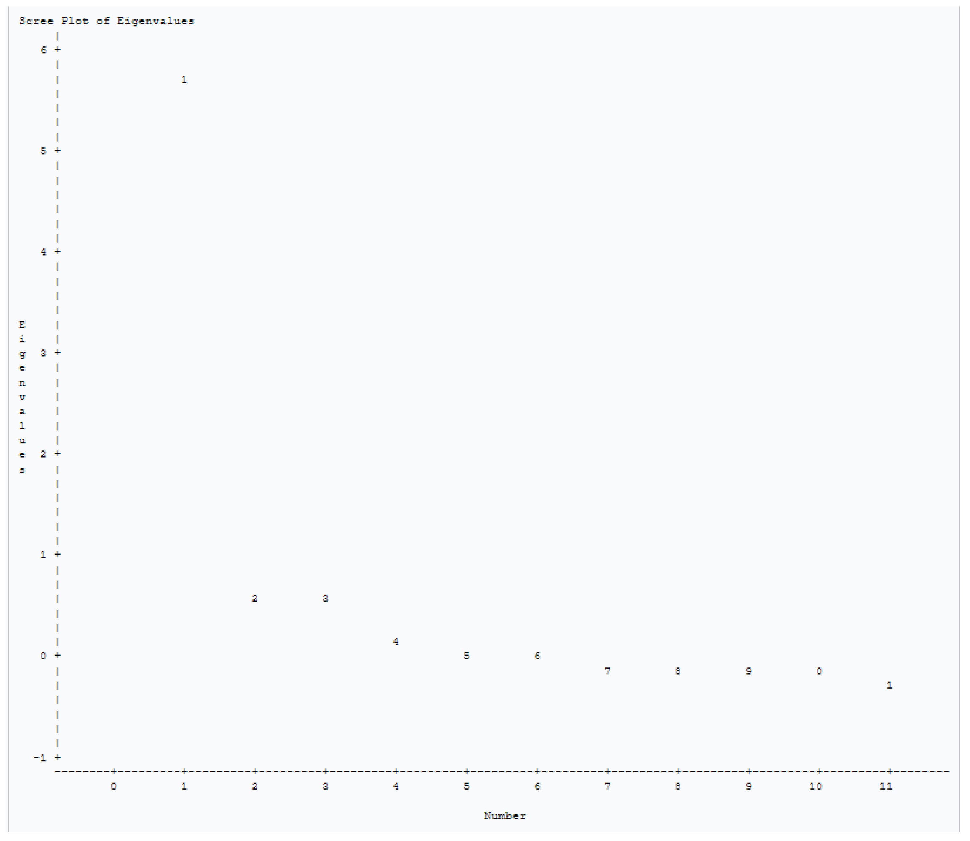 Vaccines 10 01566 g001