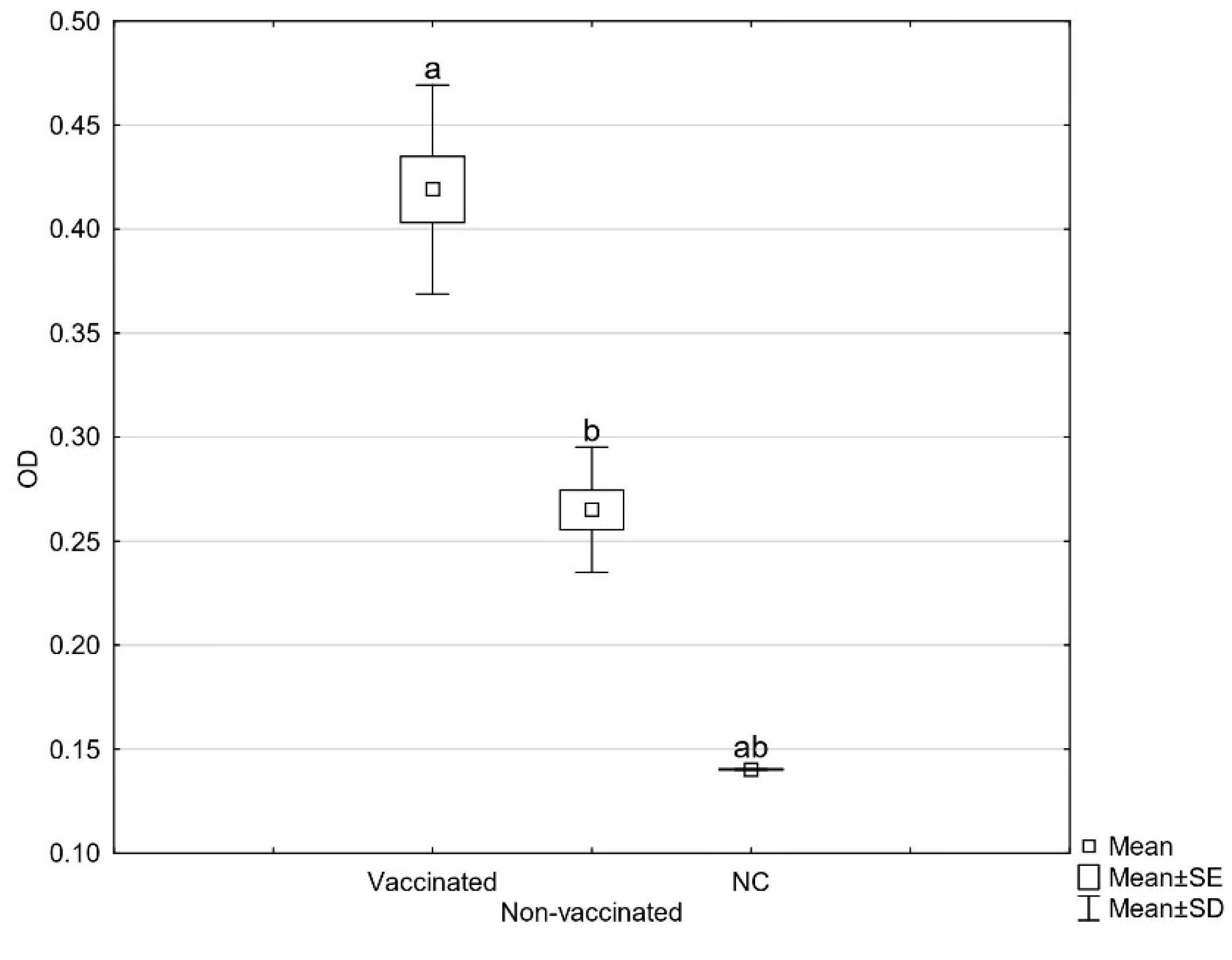 Vaccines 10 01567 g001