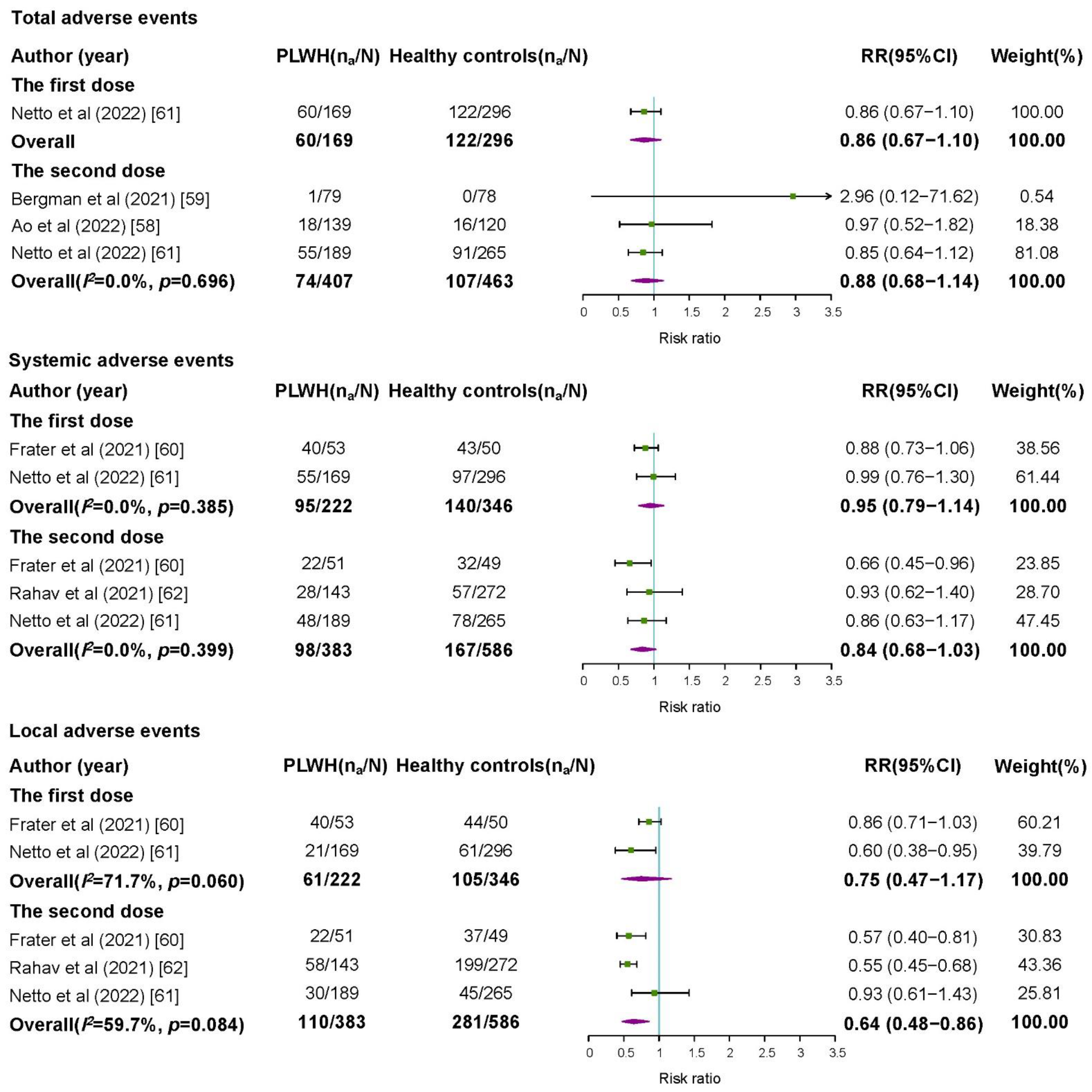 Vaccines 10 01569 g003