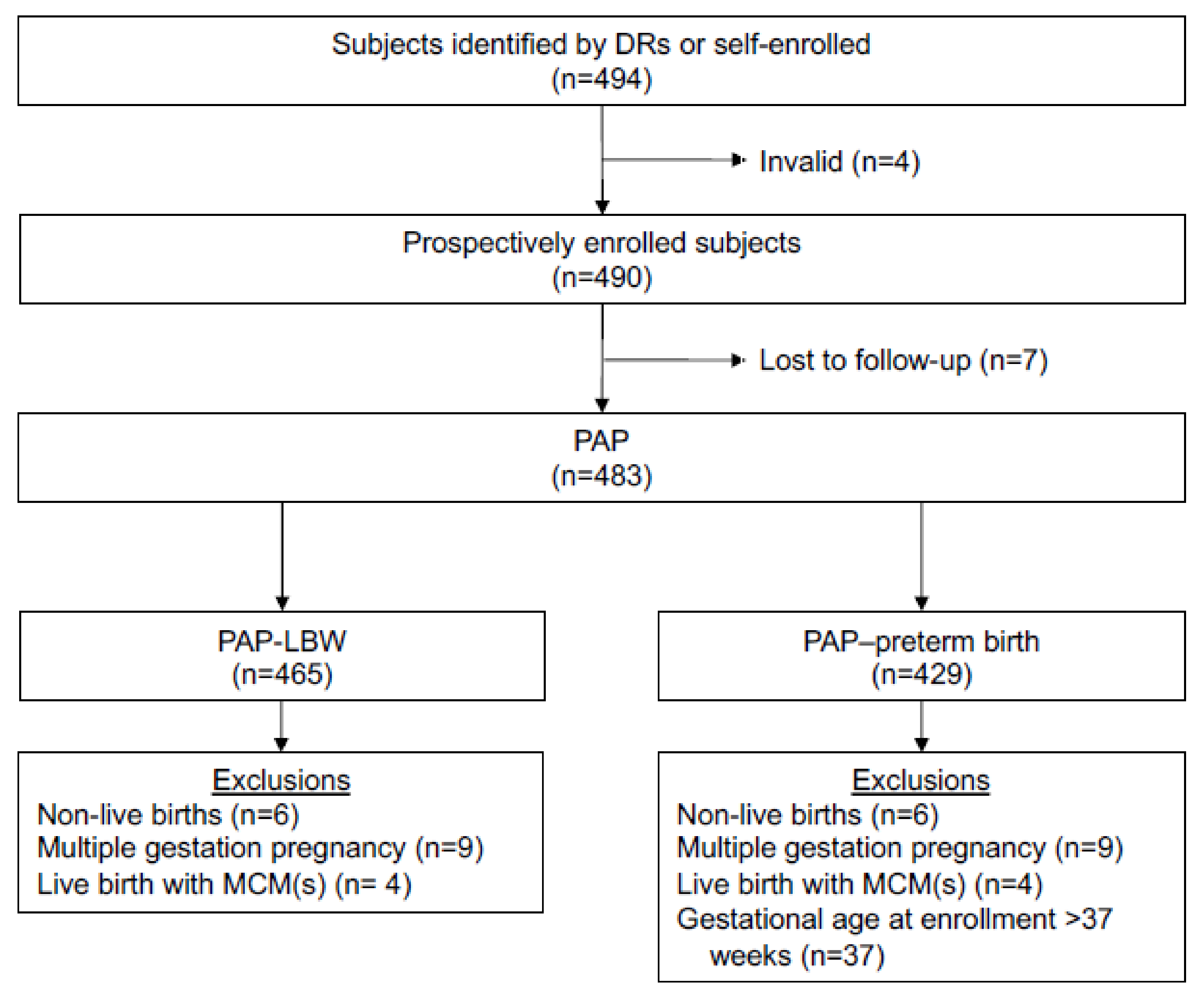 Vaccines 10 01577 g001