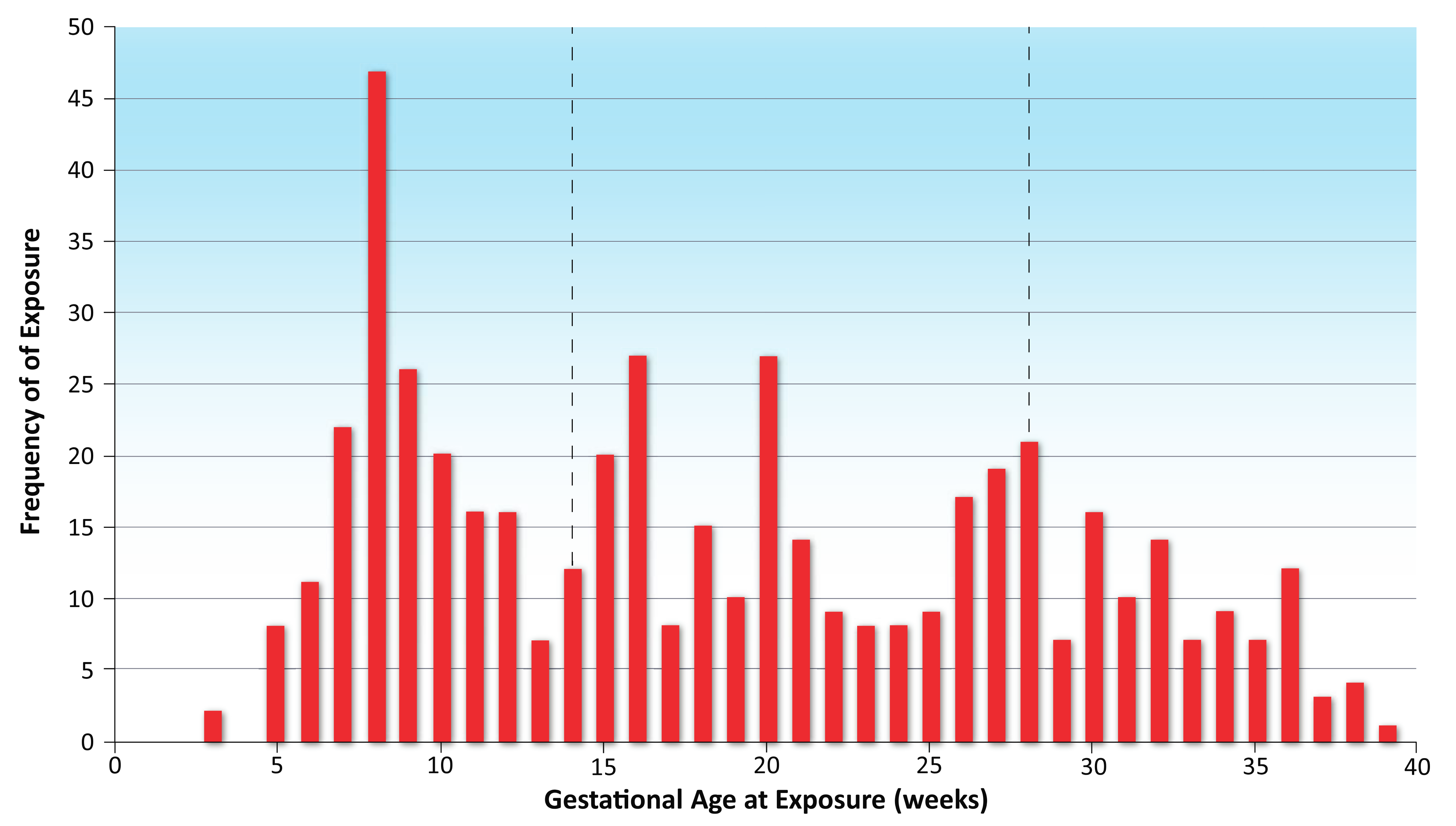 Vaccines 10 01577 g002