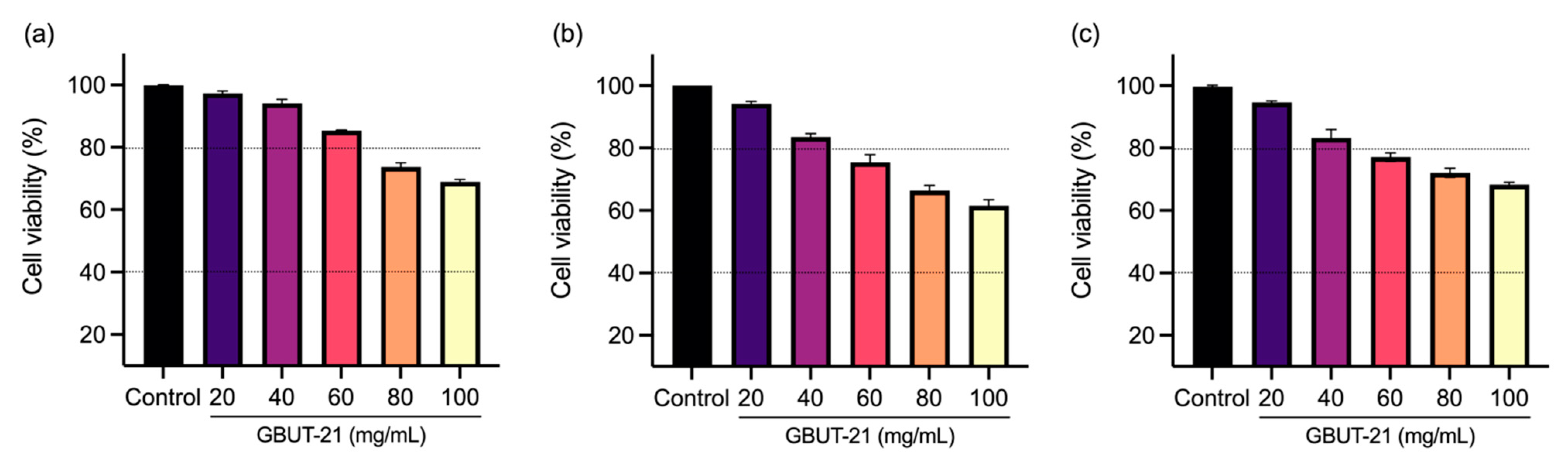 Vaccines 10 01581 g002