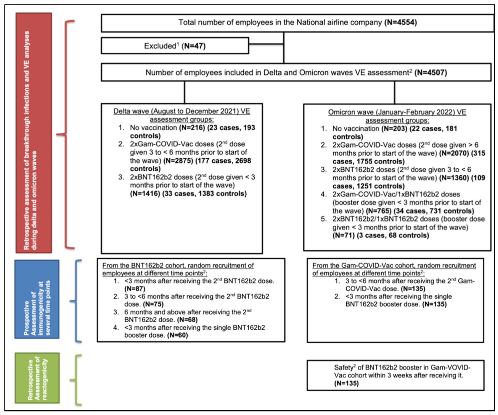 Vaccines 10 01596 g001