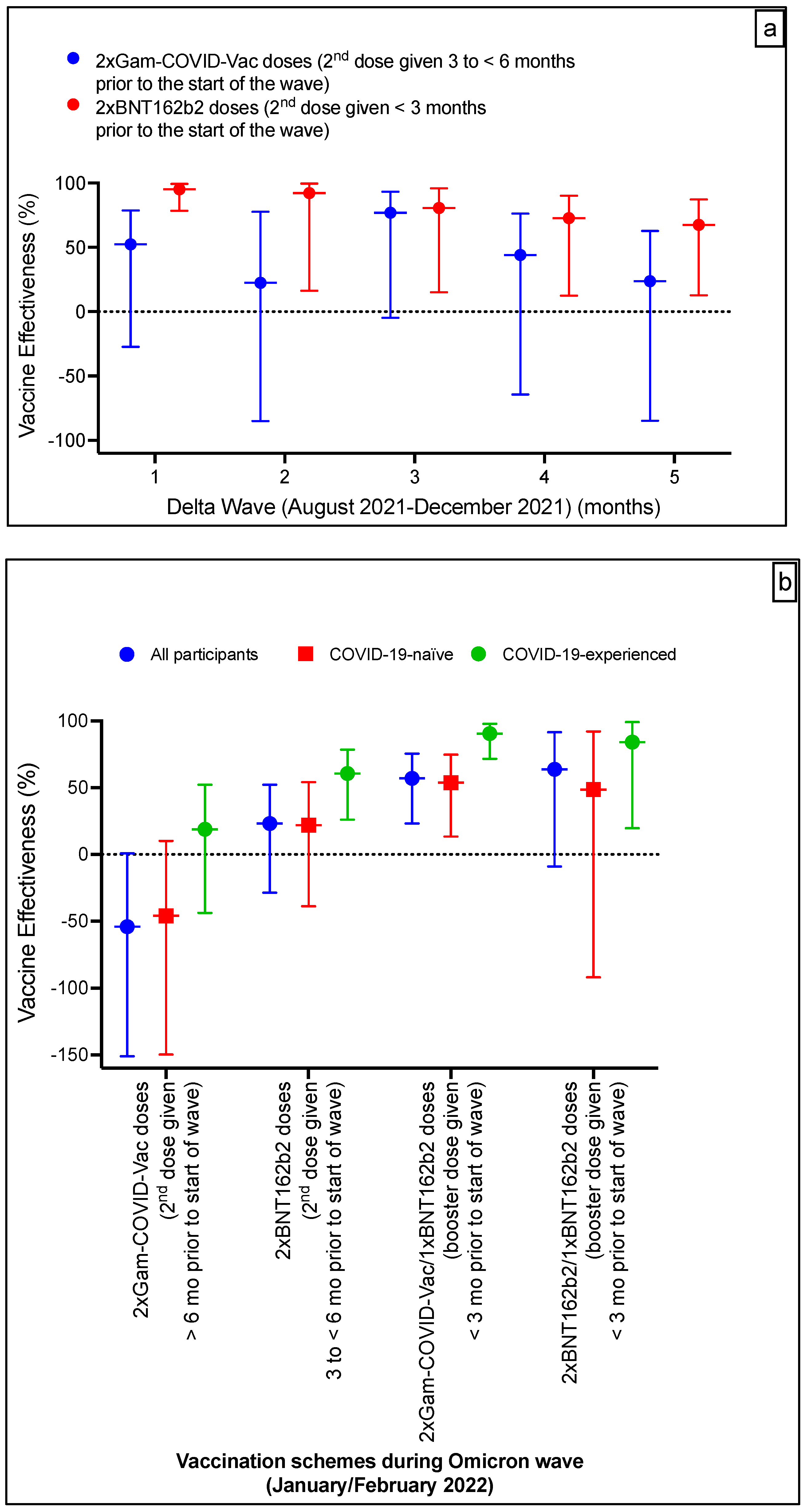 Vaccines 10 01596 g002