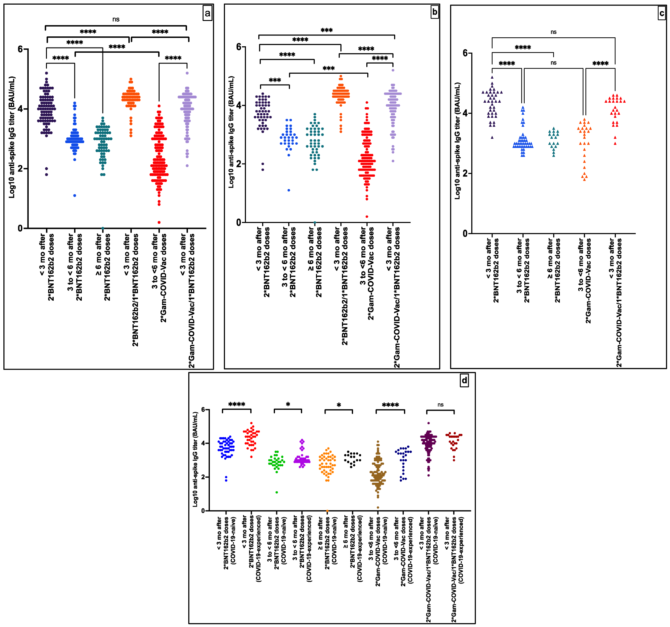 Vaccines 10 01596 g003