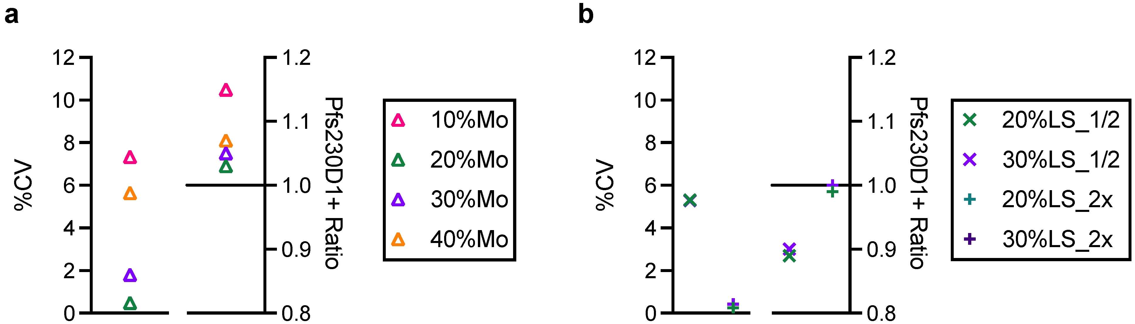 Vaccines 10 01628 g005