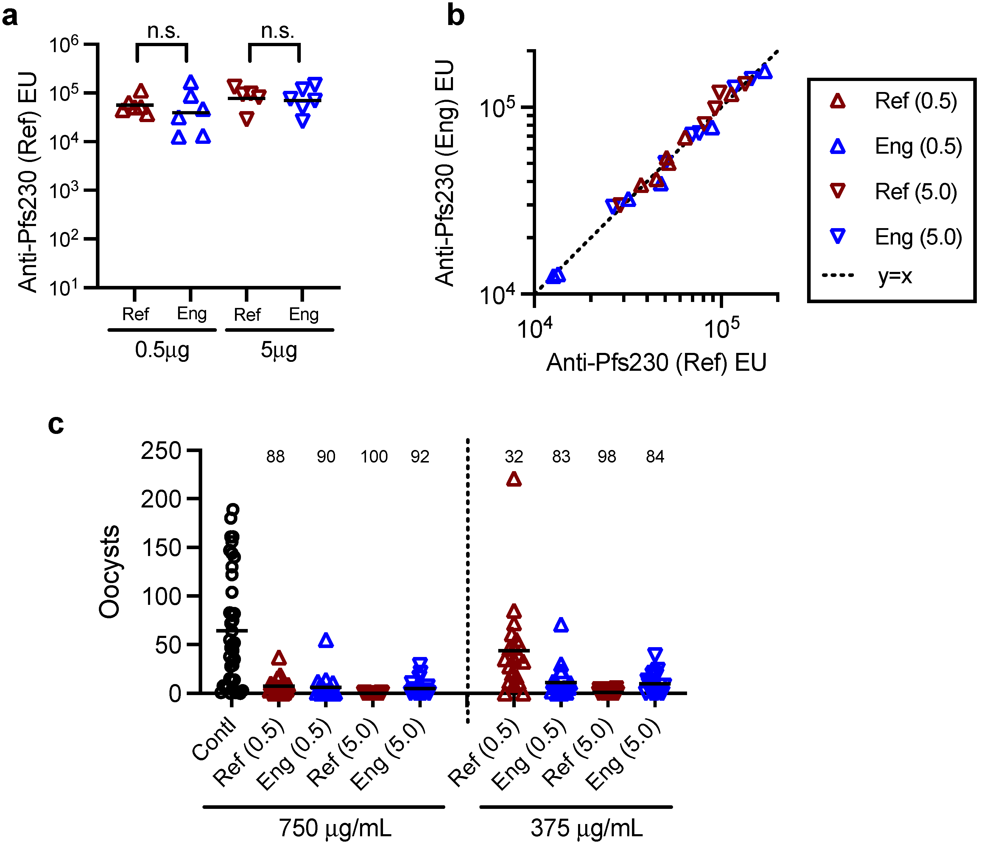 Vaccines 10 01628 g008