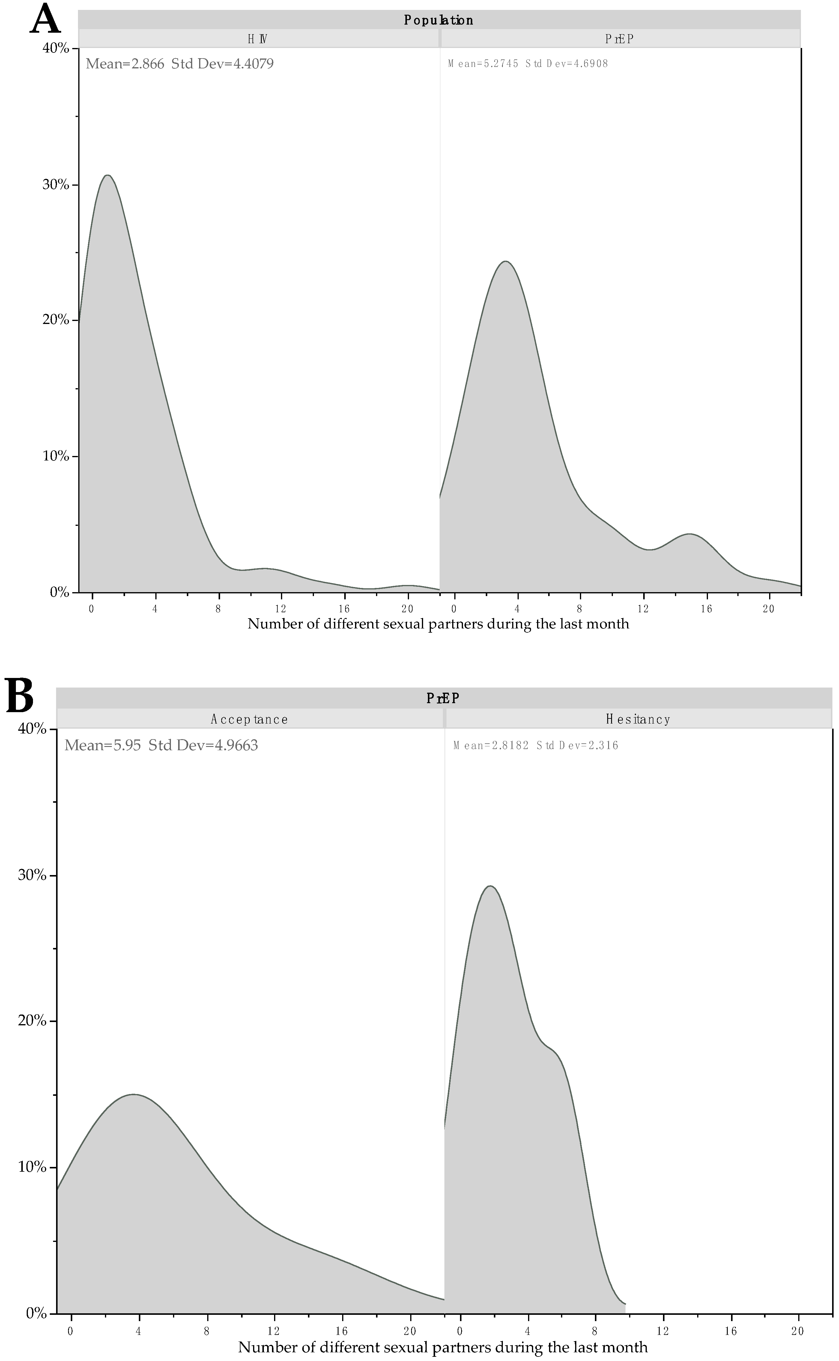 Vaccines 10 01629 g001a