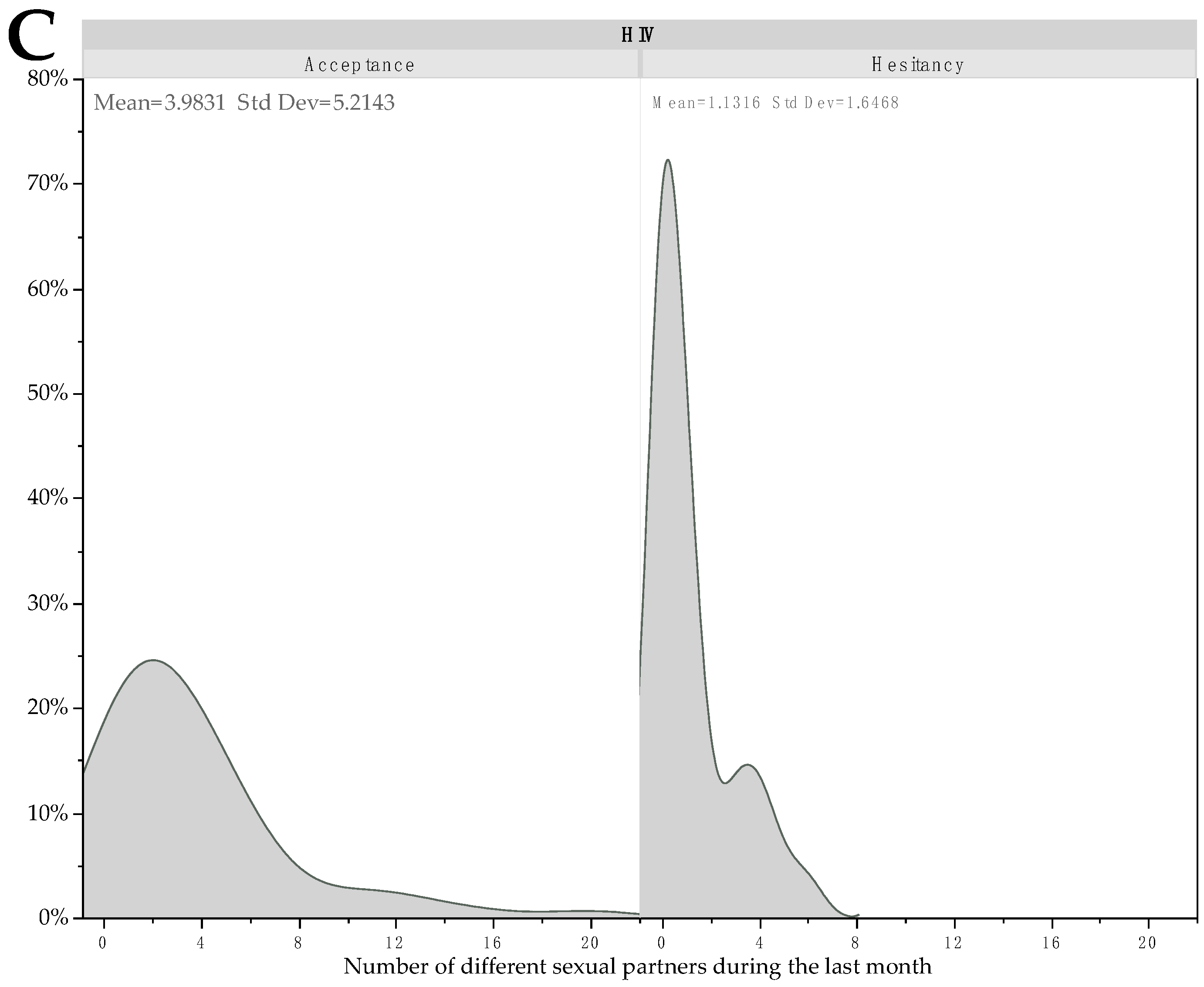 Vaccines 10 01629 g001b
