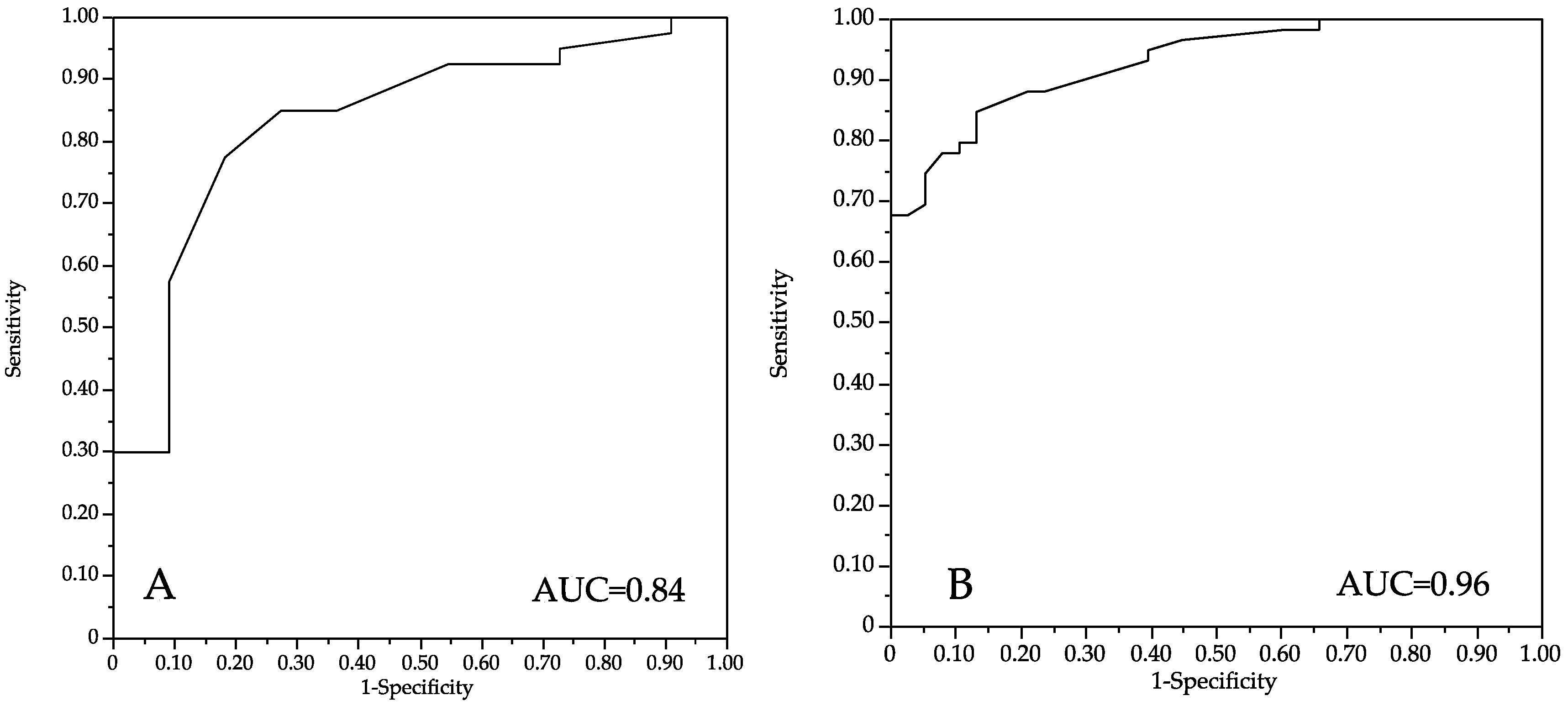 Vaccines 10 01629 g002