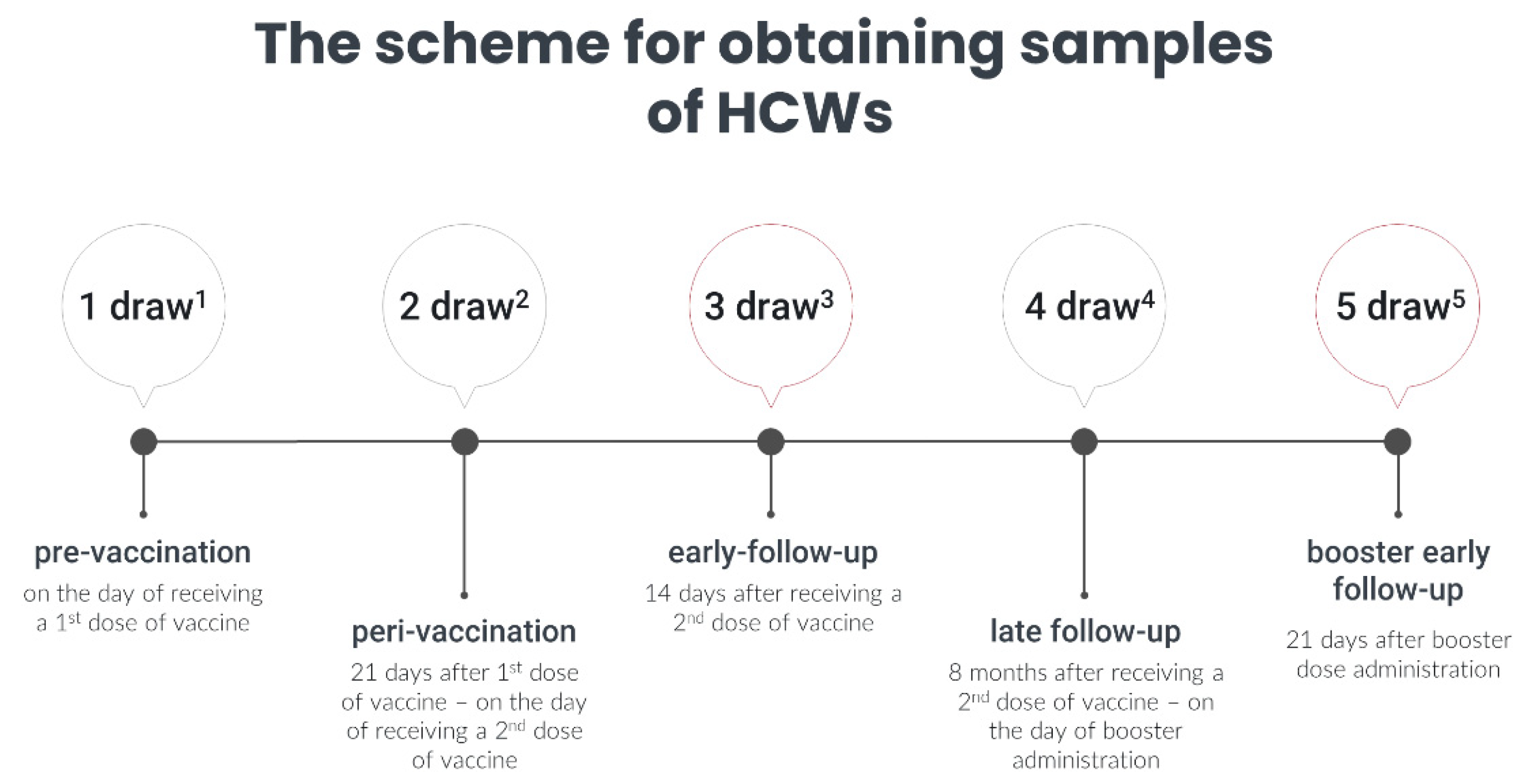 Vaccines 10 01638 g001