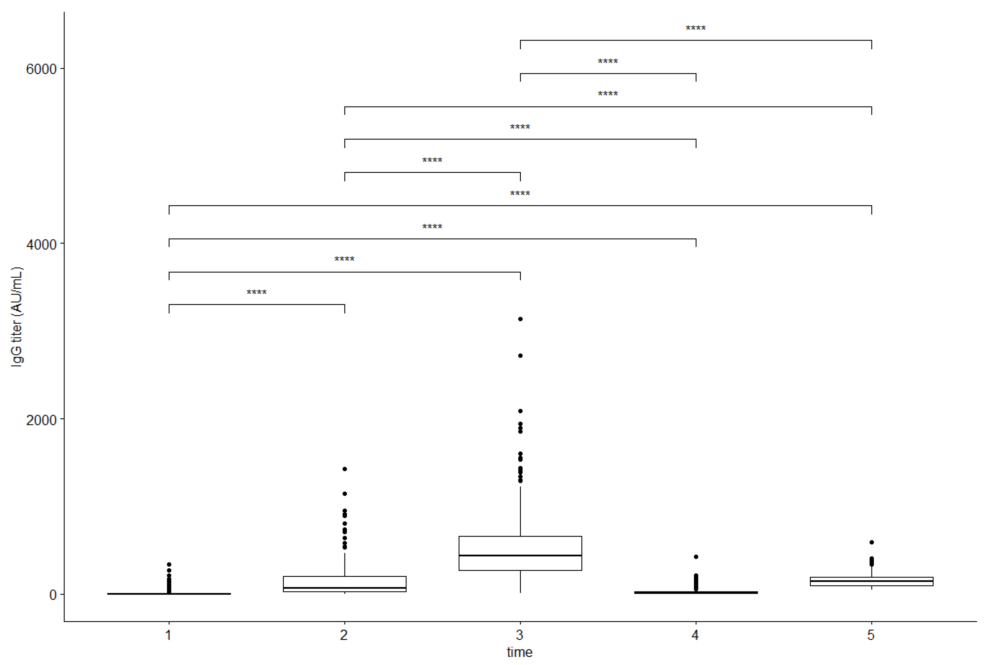 Vaccines 10 01638 g002