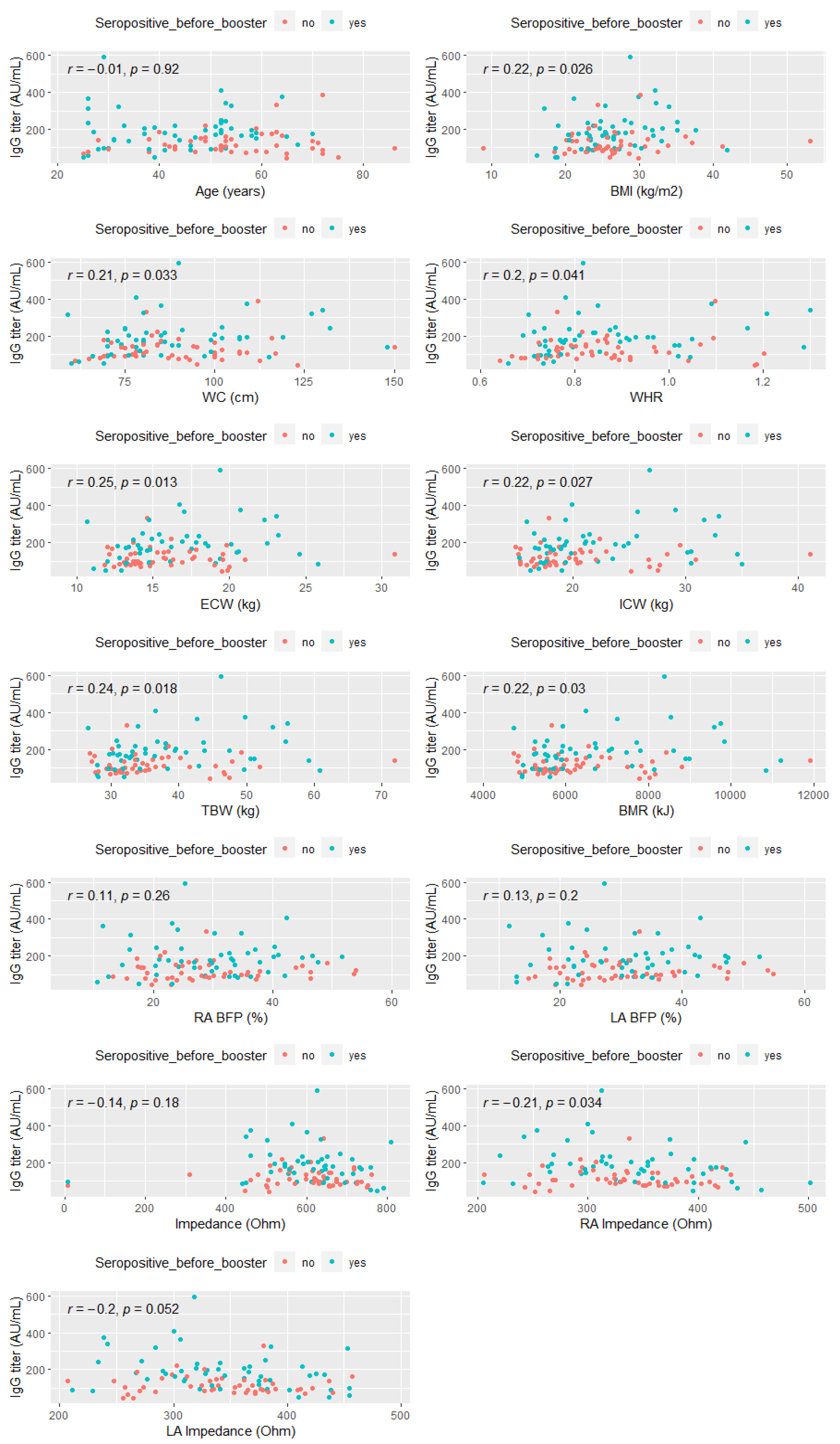 Vaccines 10 01638 g003