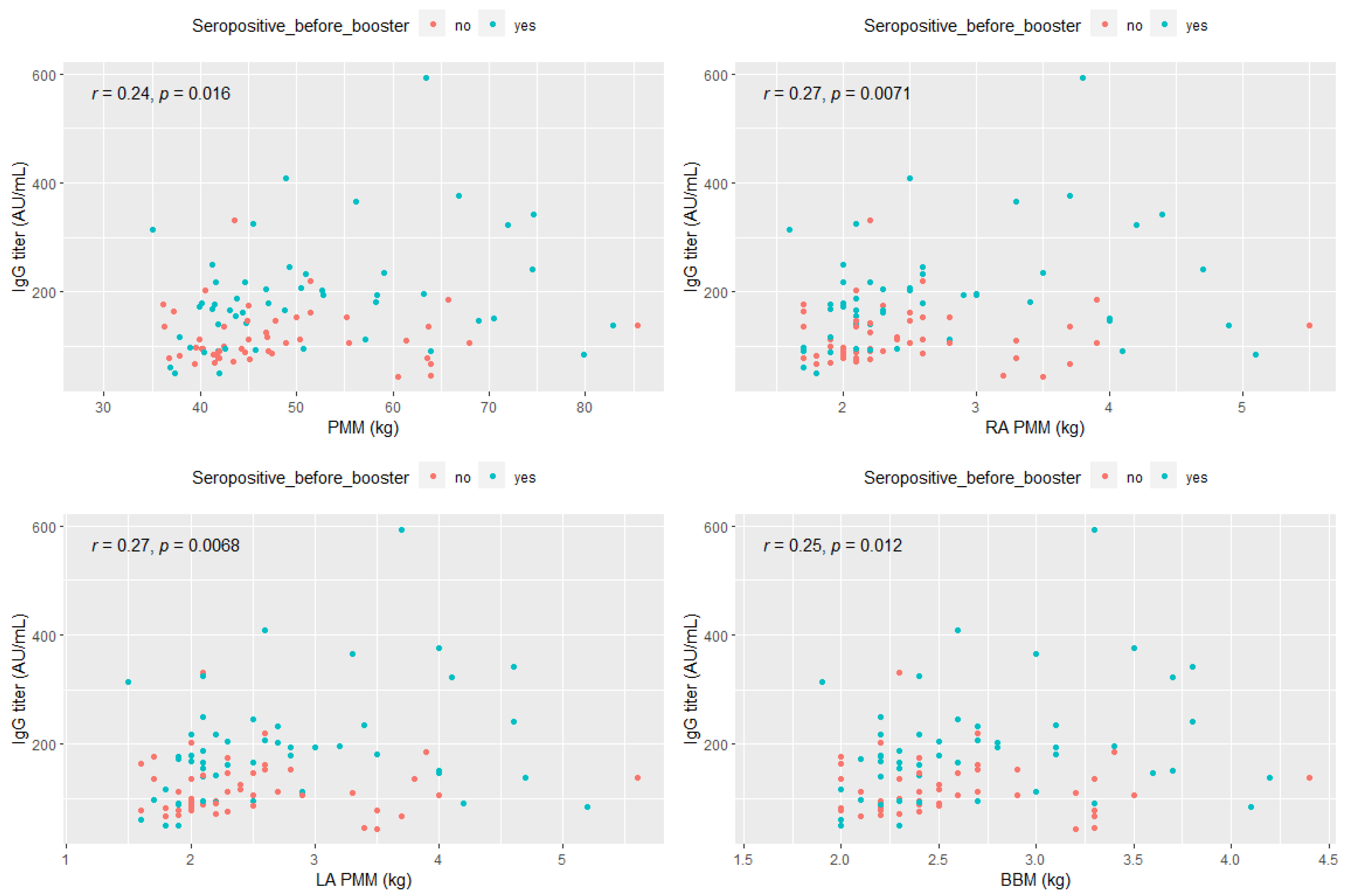 Vaccines 10 01638 g004