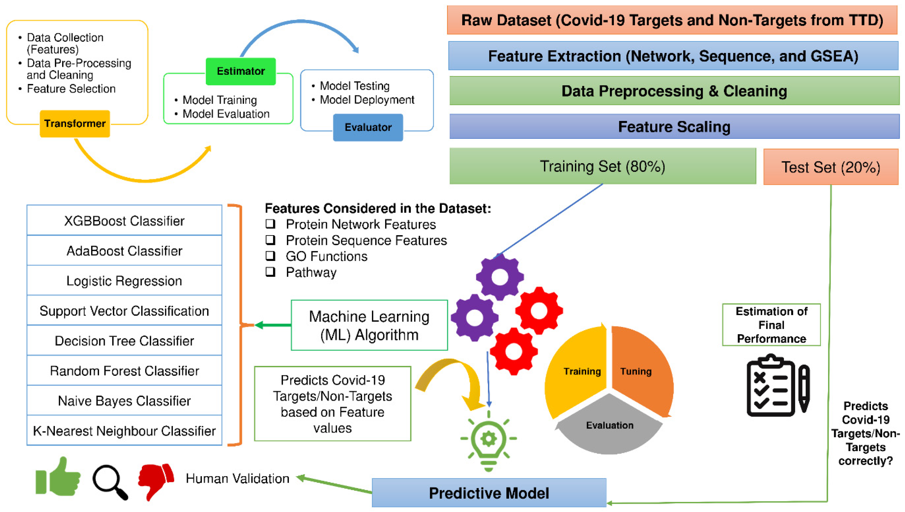 Vaccines 10 01643 g001