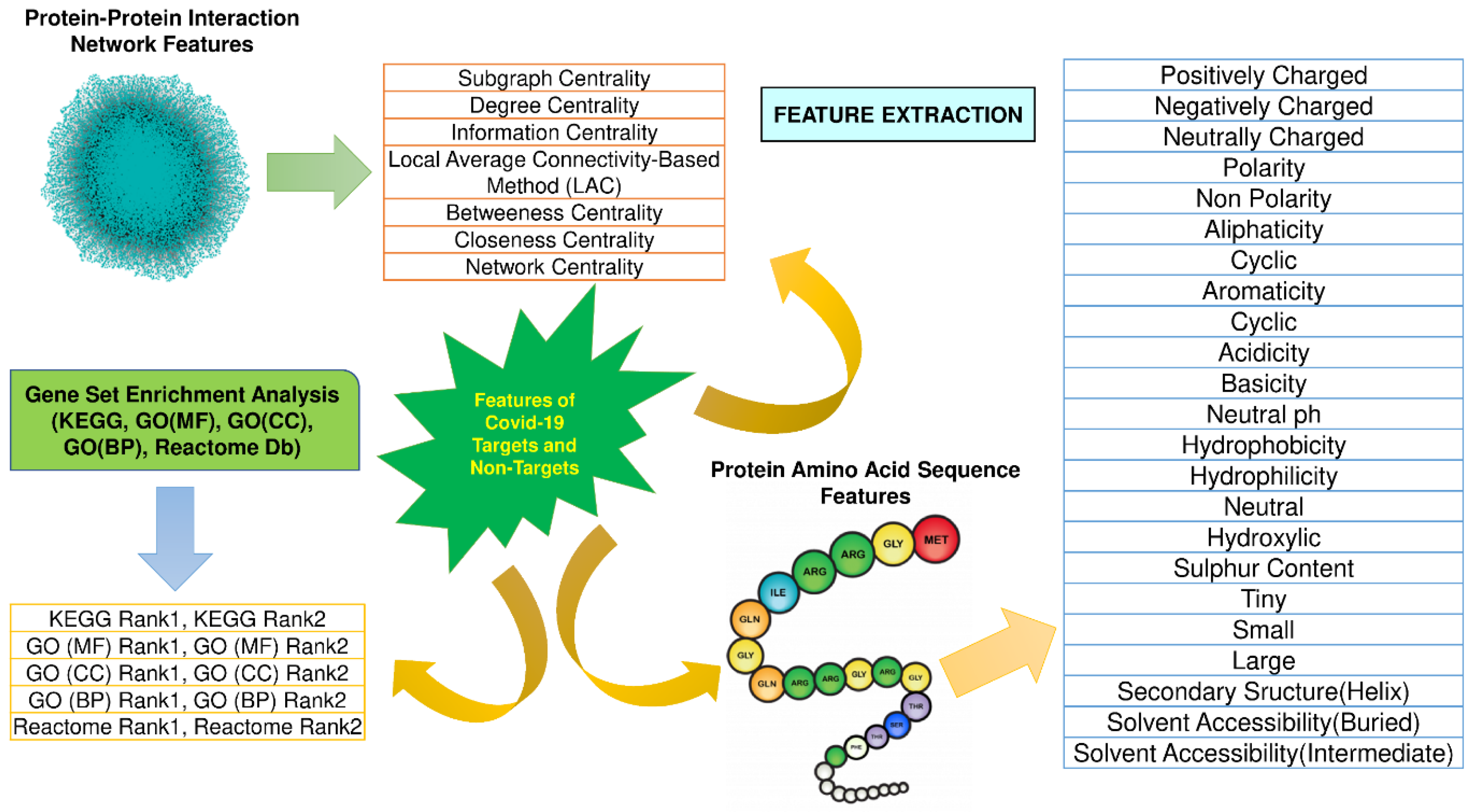 Vaccines 10 01643 g002