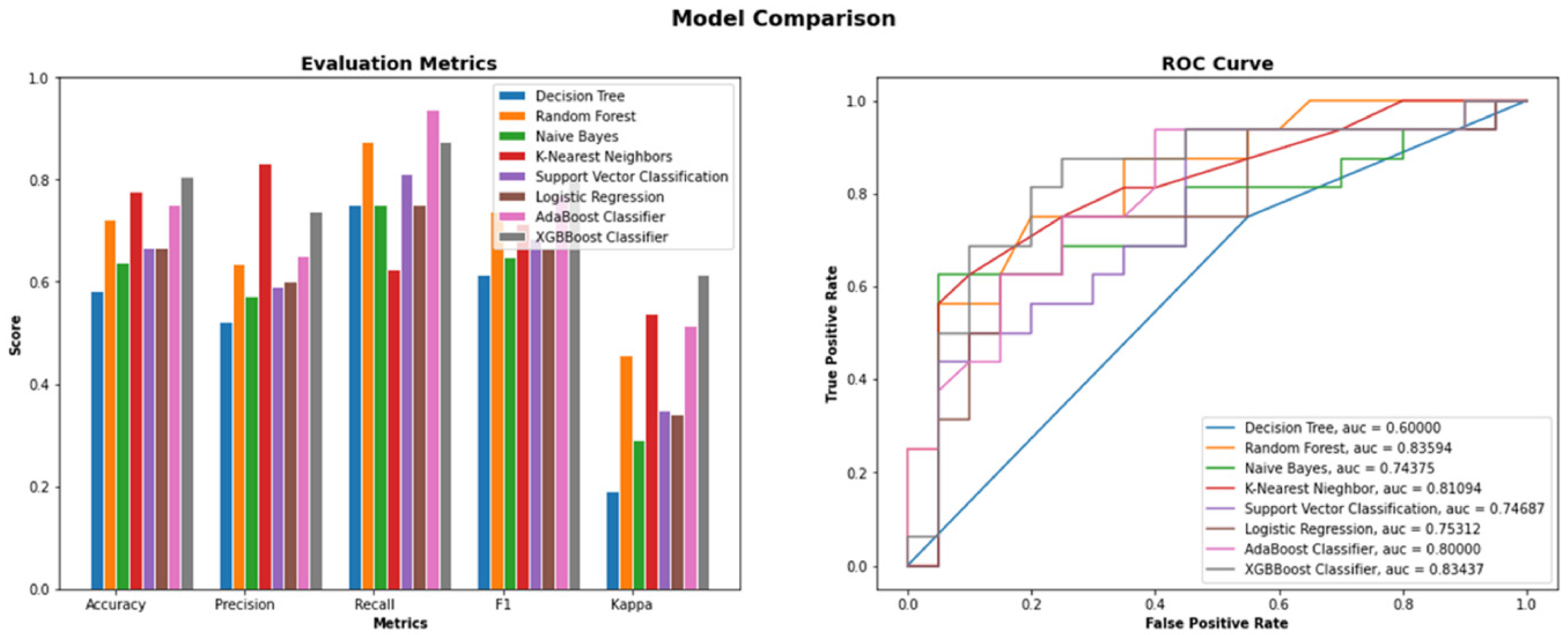Vaccines 10 01643 g003