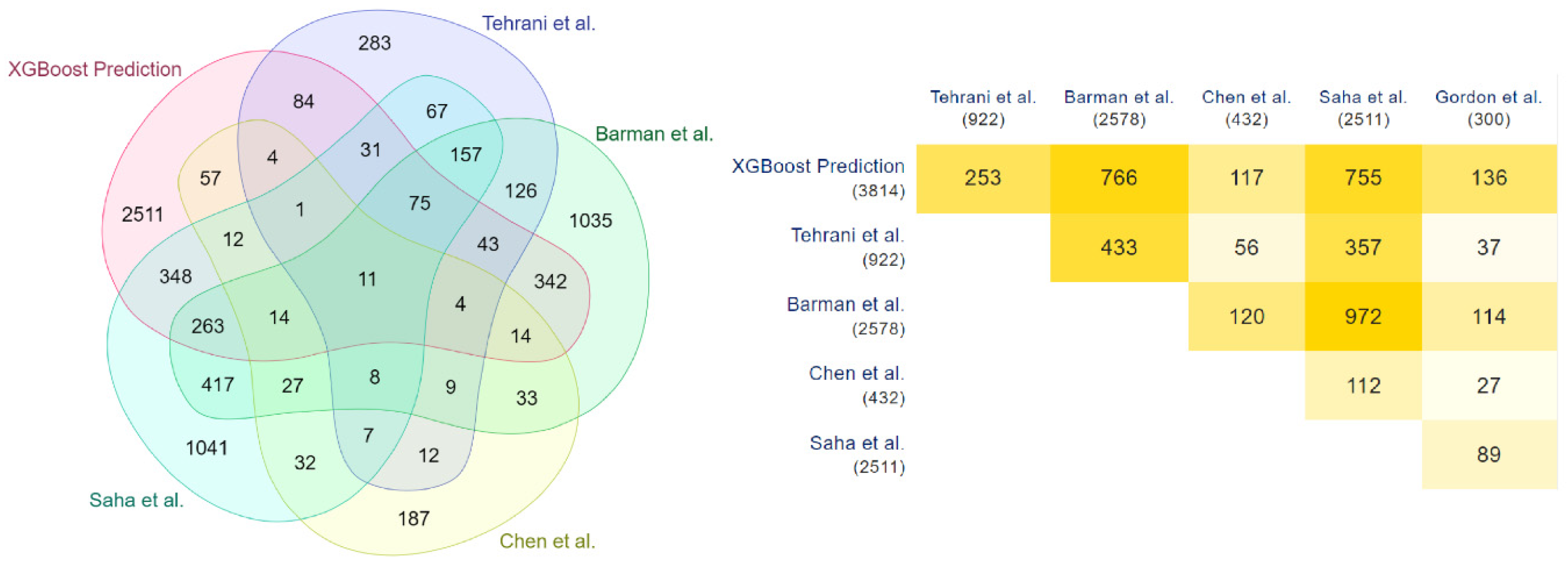 Vaccines 10 01643 g005