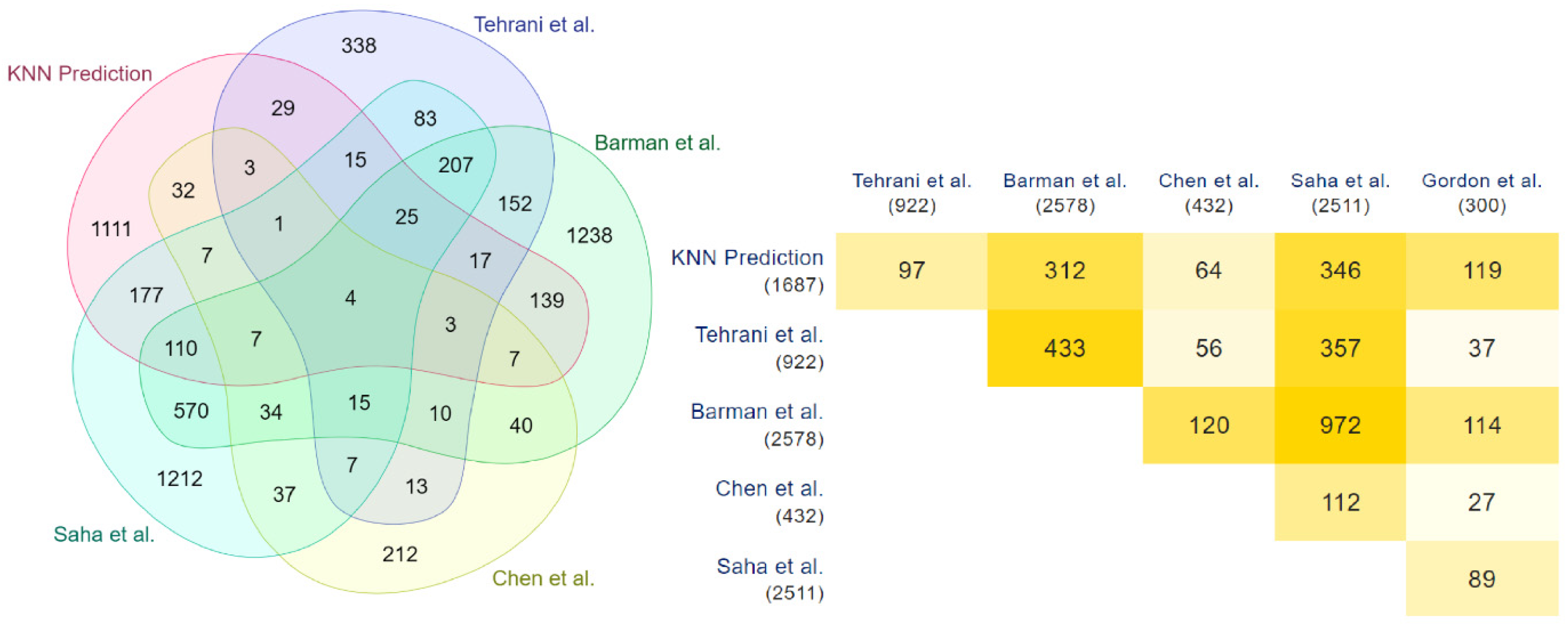 Vaccines 10 01643 g007