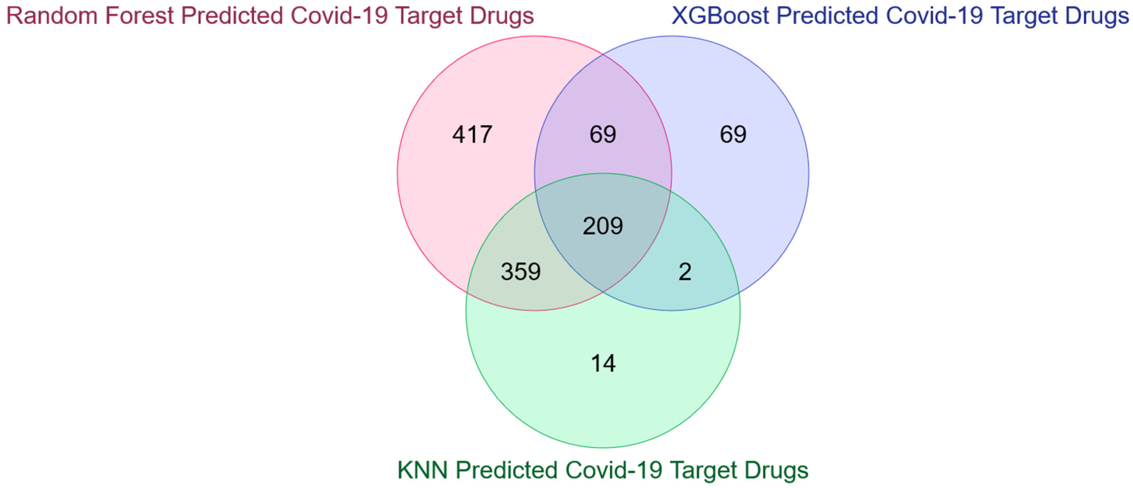 Vaccines 10 01643 g008