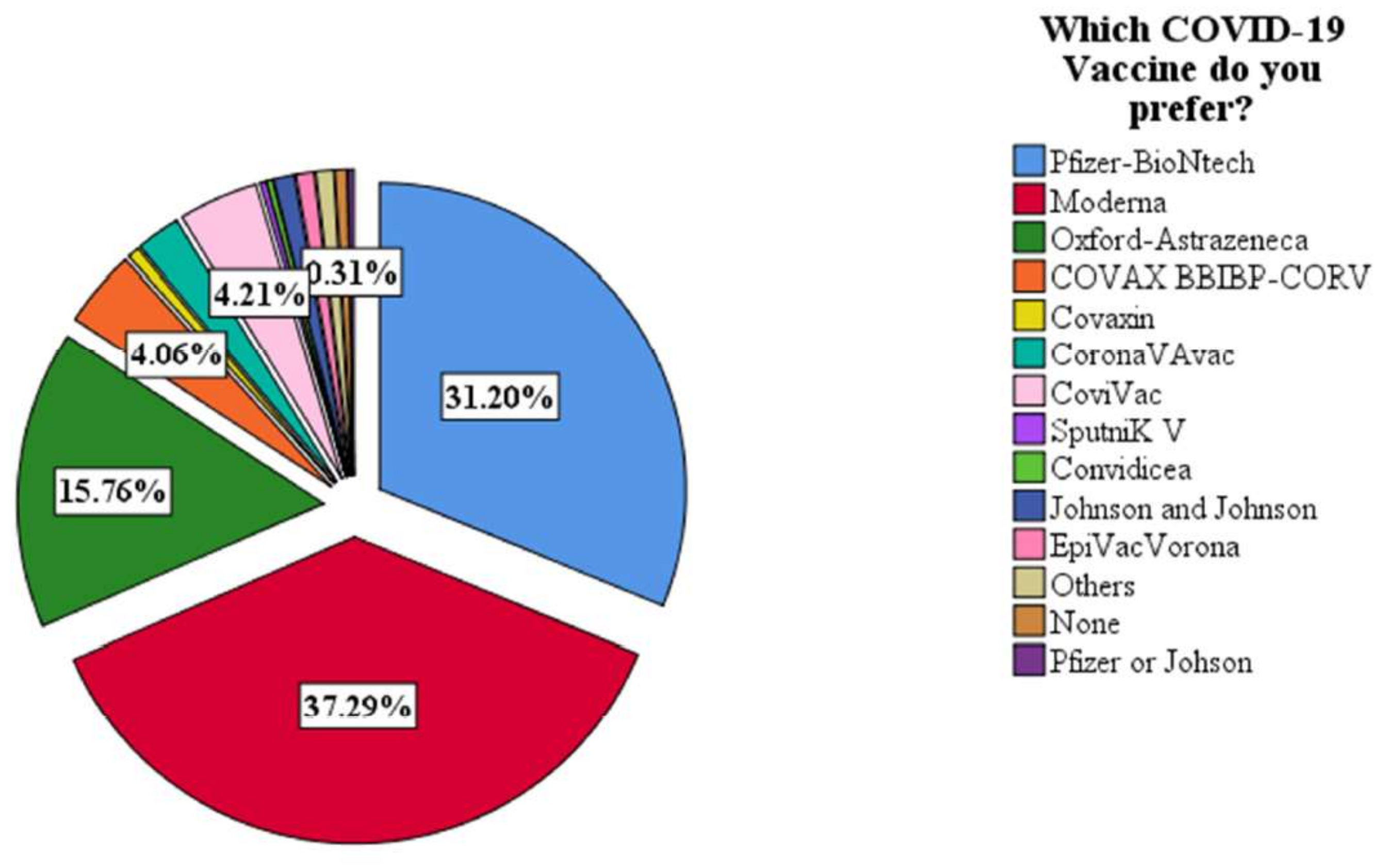 Vaccines 10 01645 g002