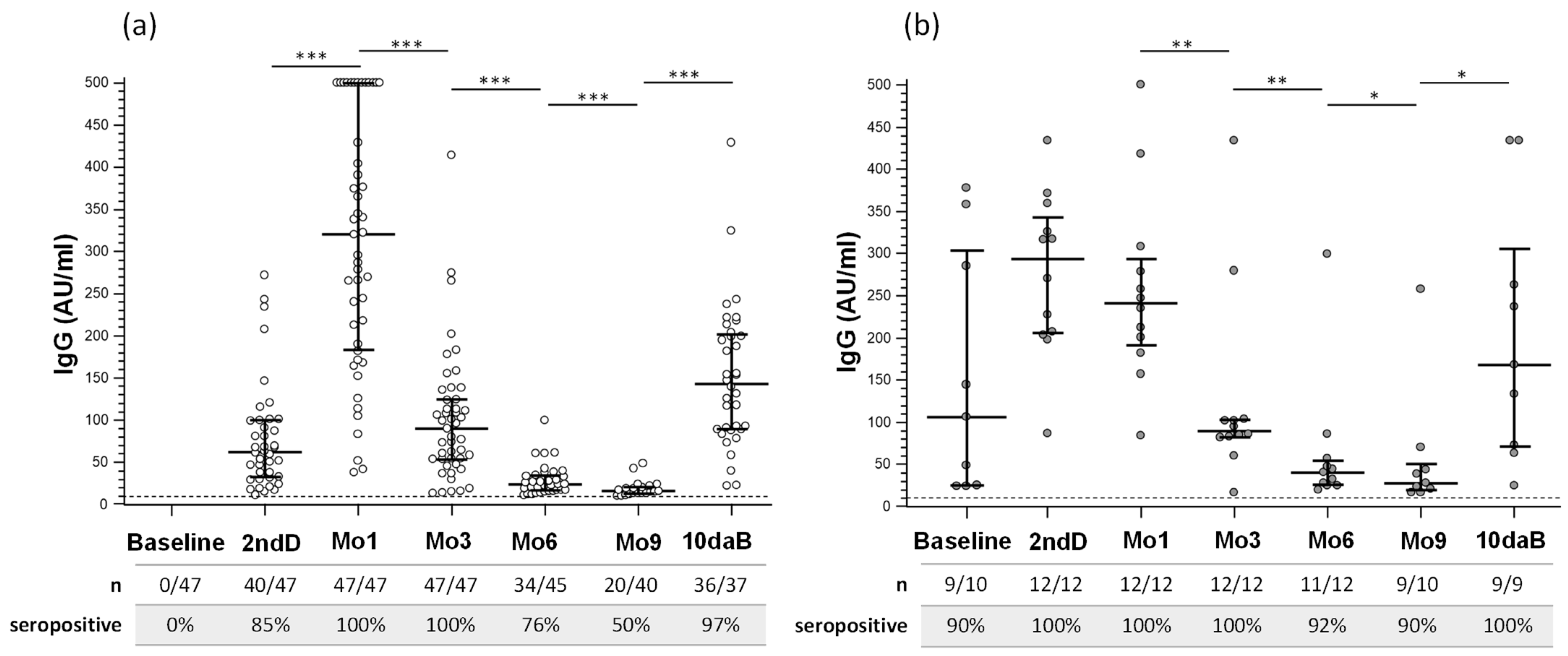 Vaccines 10 01649 g002