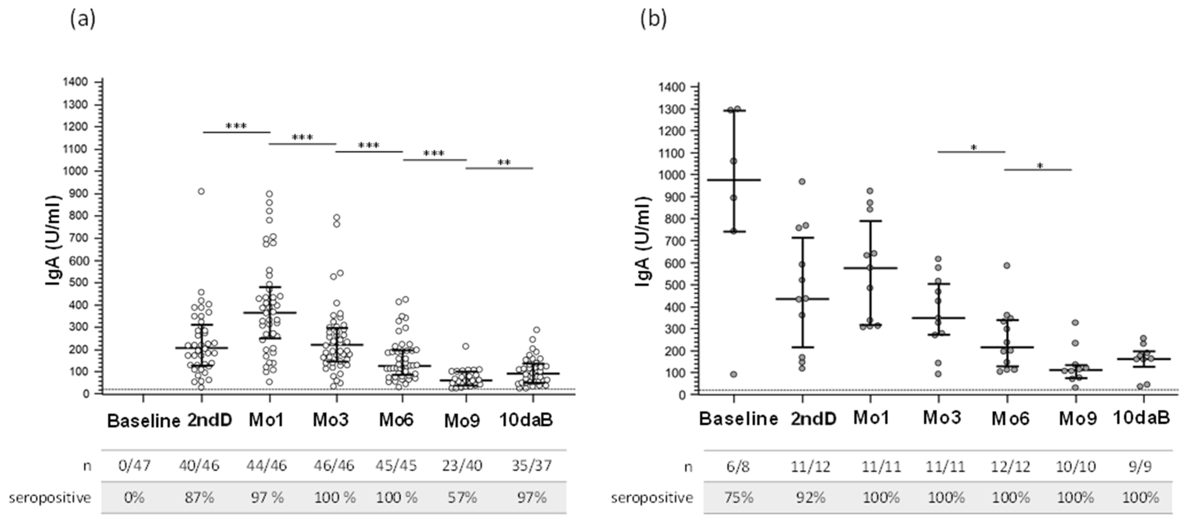 Vaccines 10 01649 g003