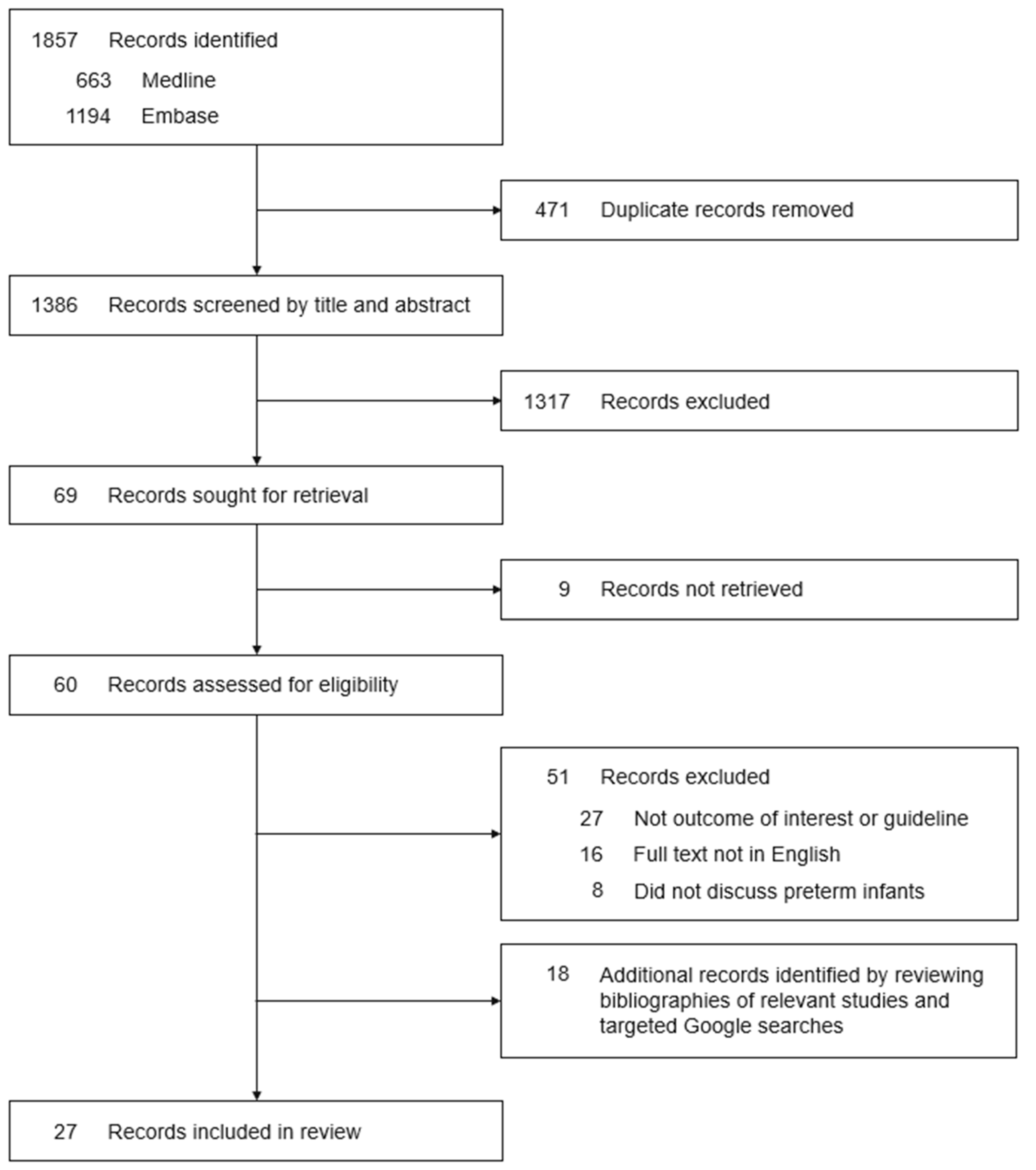 Vaccines 10 01656 g001